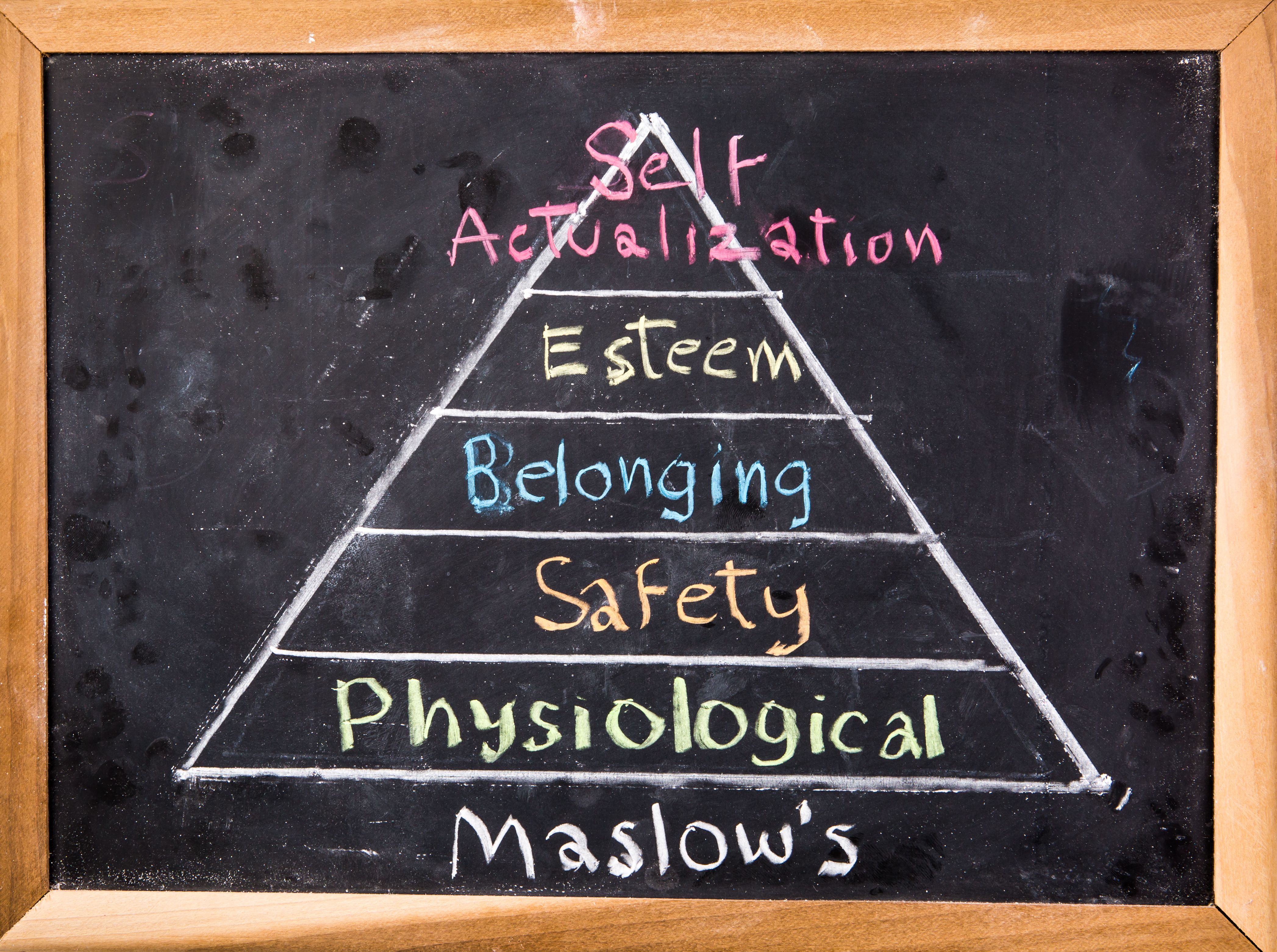 Pirámide de Maslow en marketing