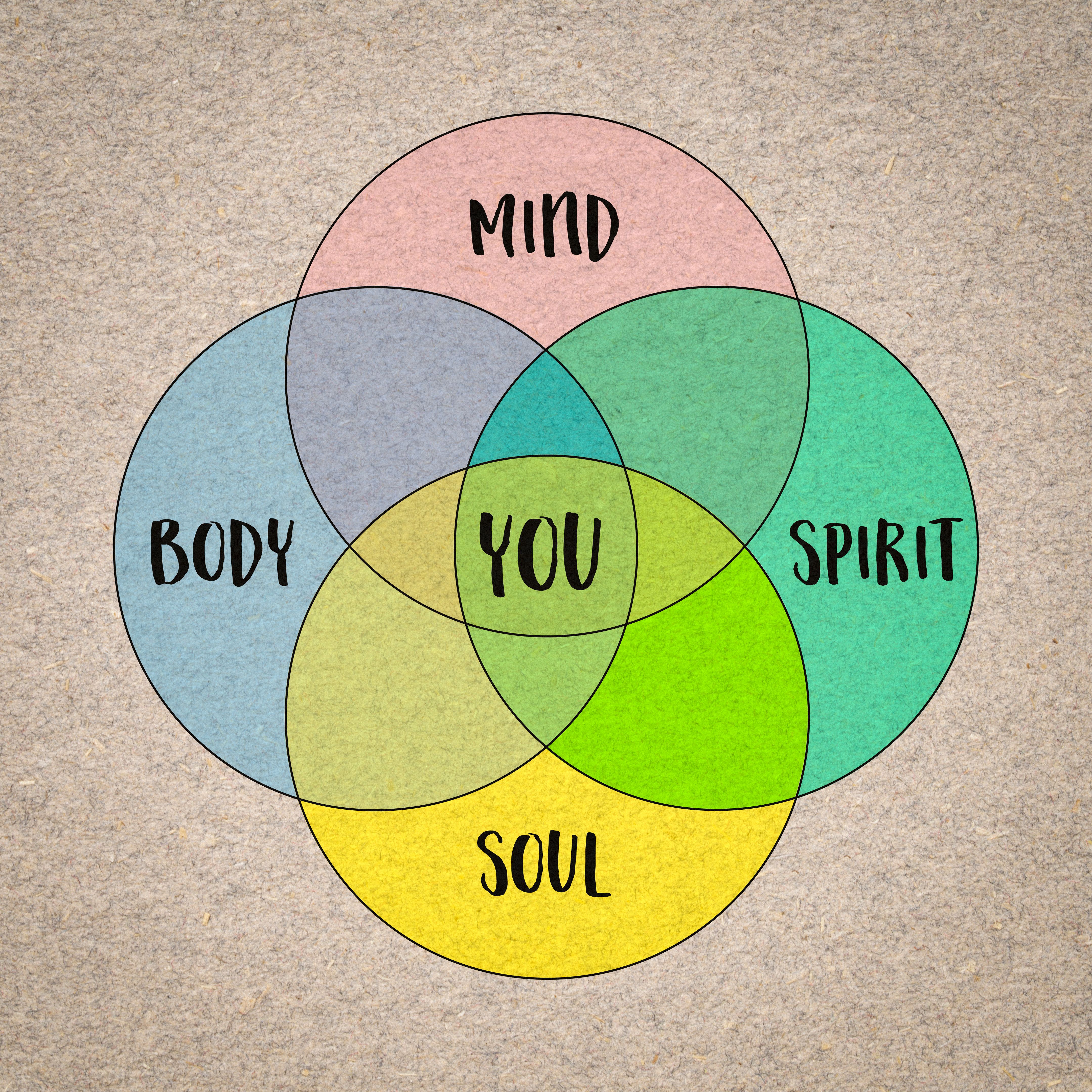 mind-body connection