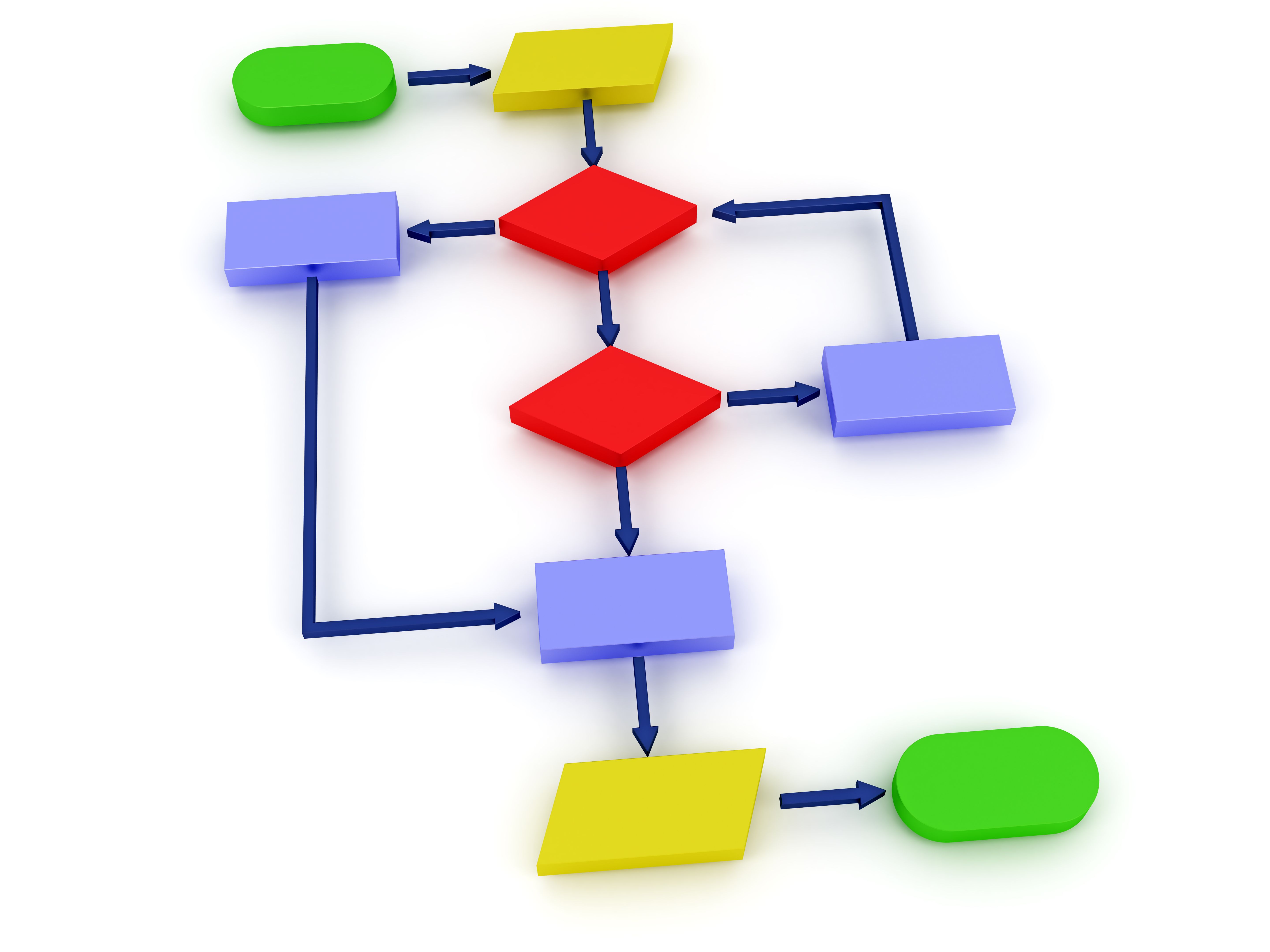 Flow Chart Diagram Flow Chart Diagram