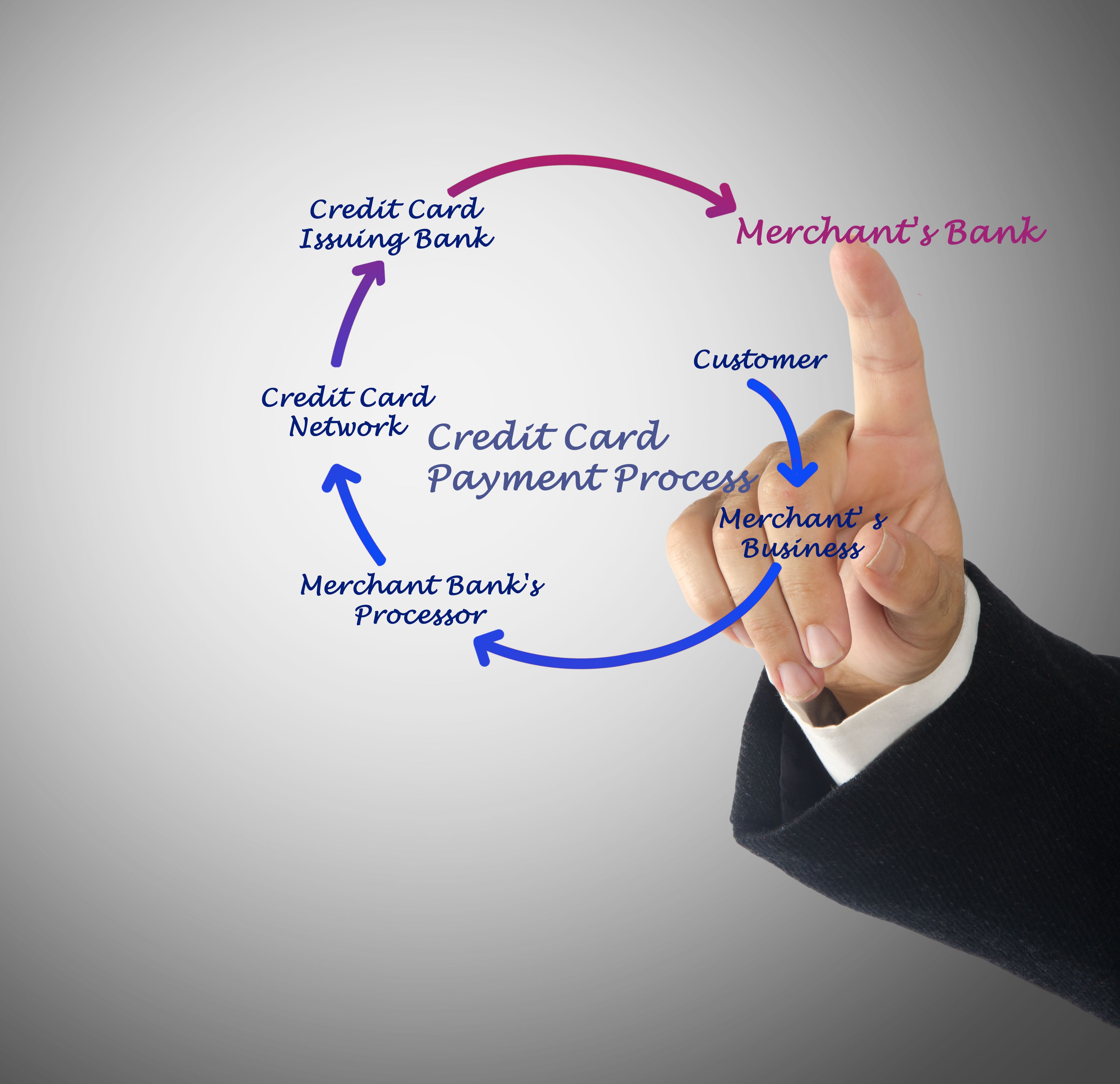 chargeback process diagram