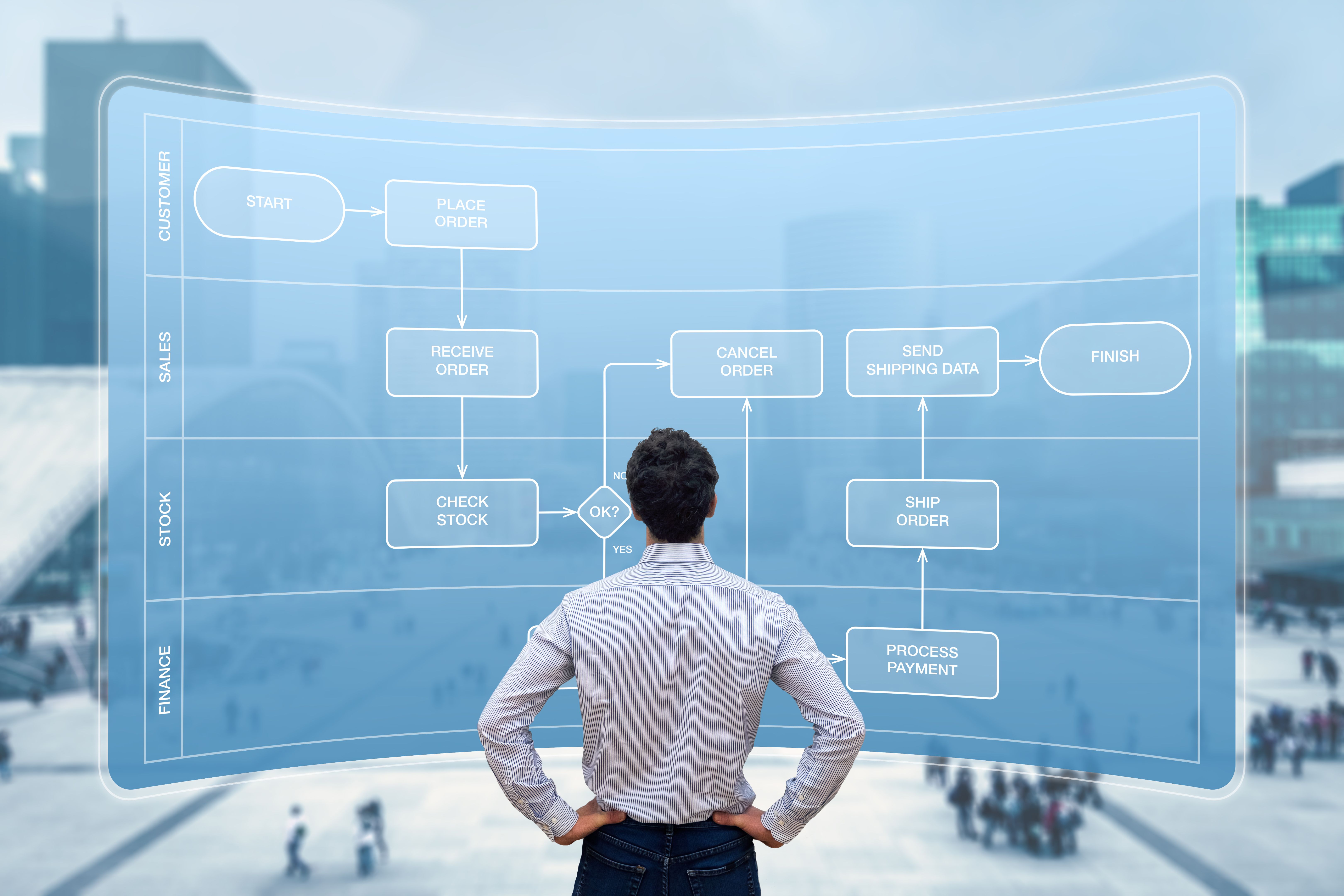 business process diagram