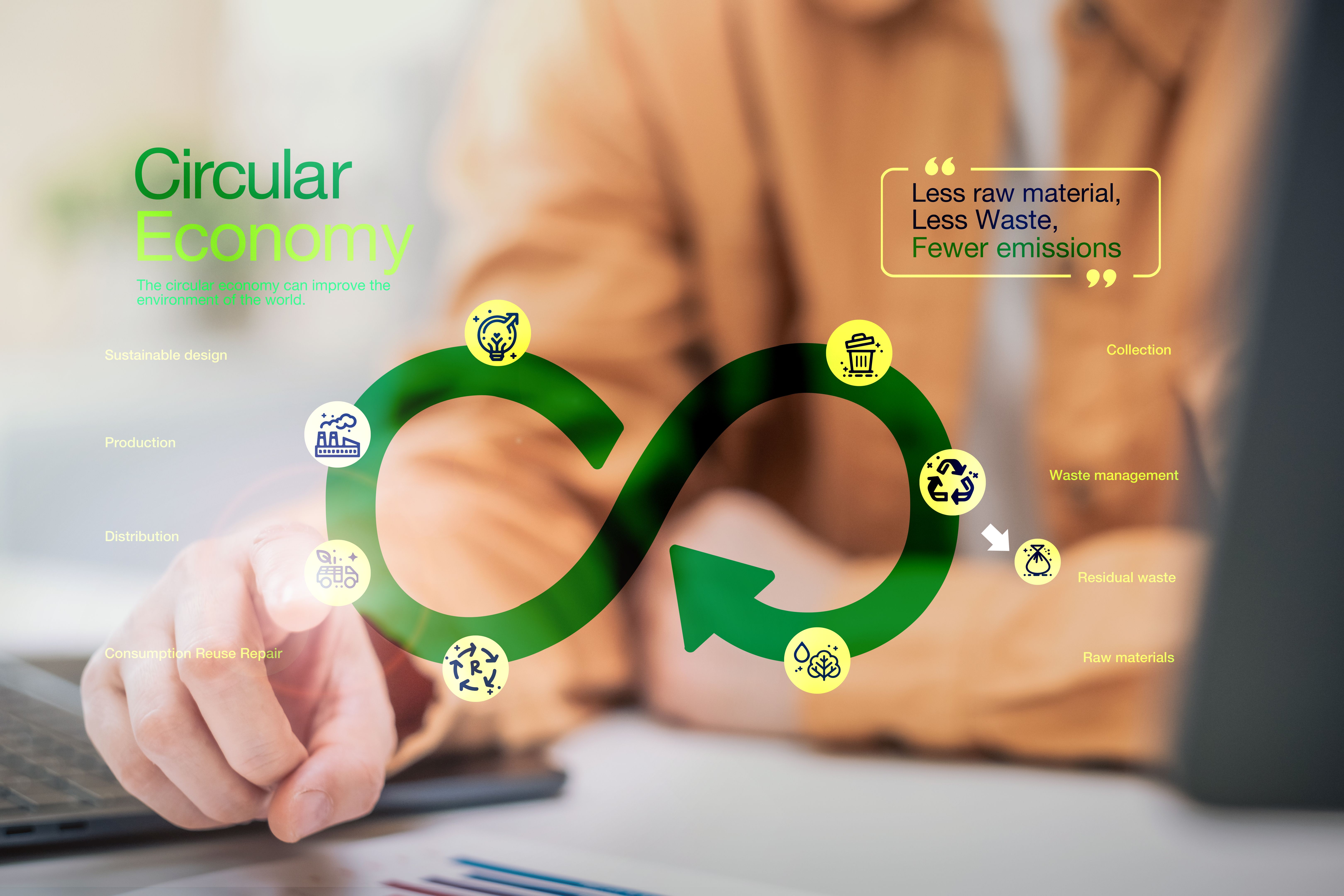 technology waste management