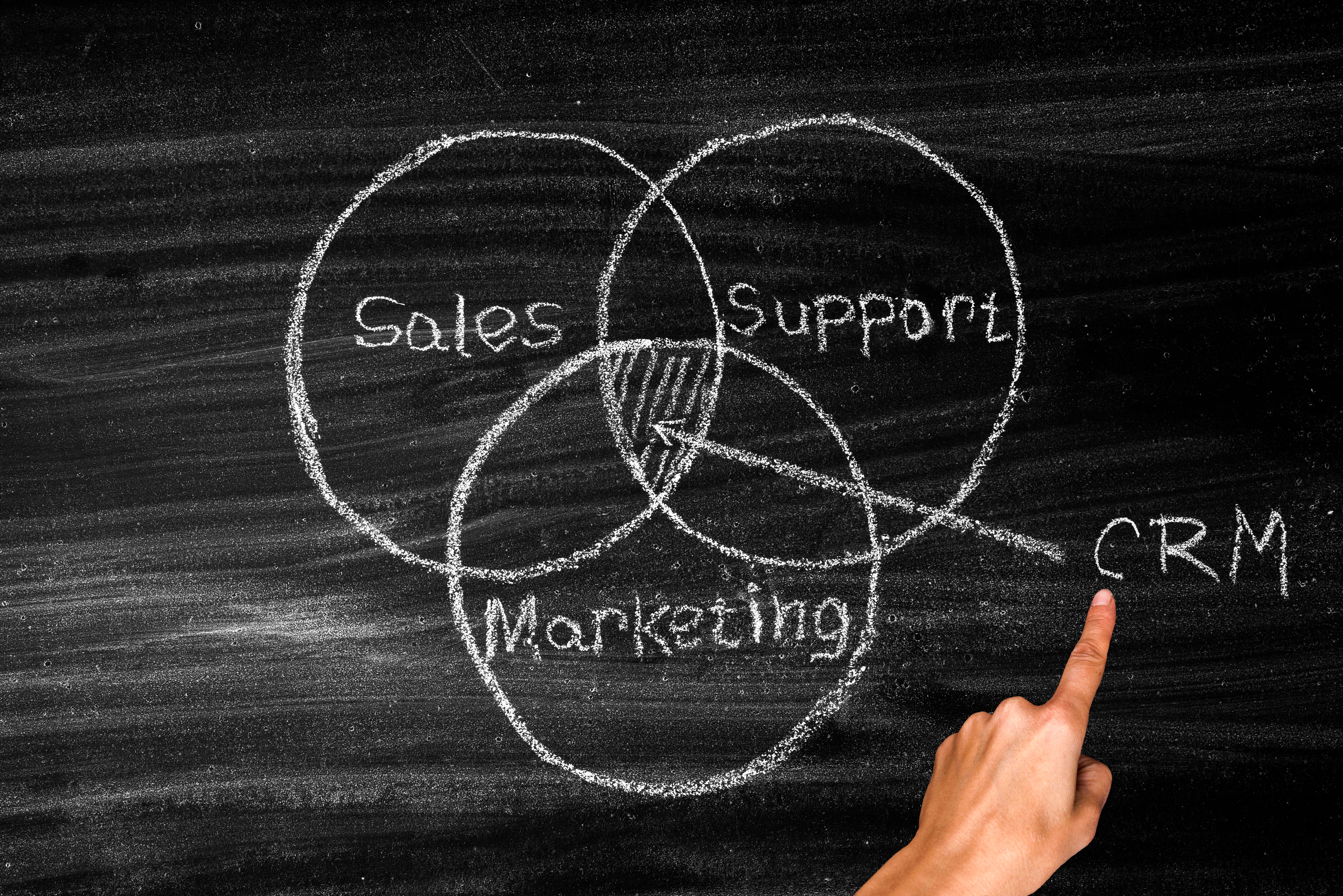 CRM - Customer Relationship Managament