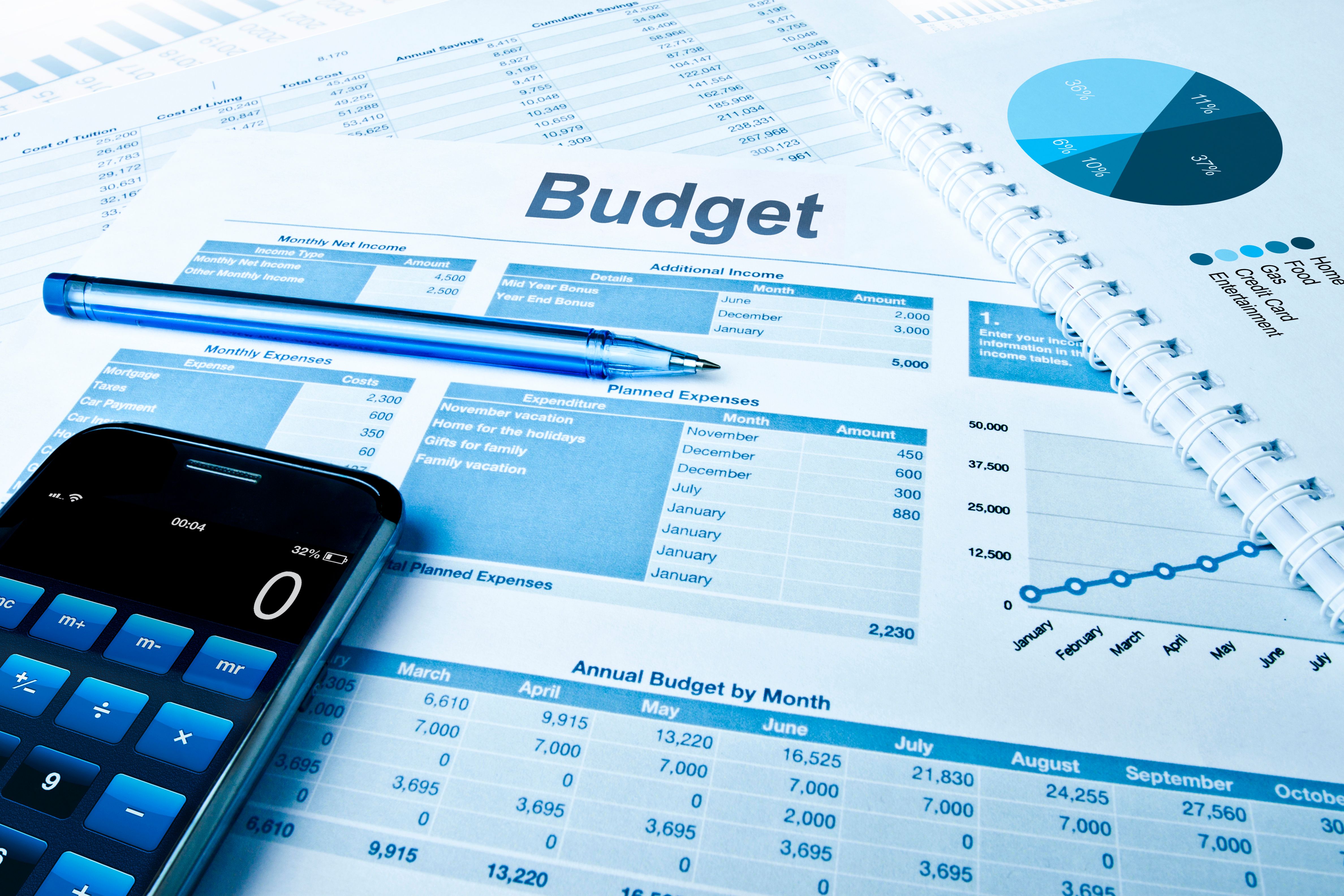 facility management budget