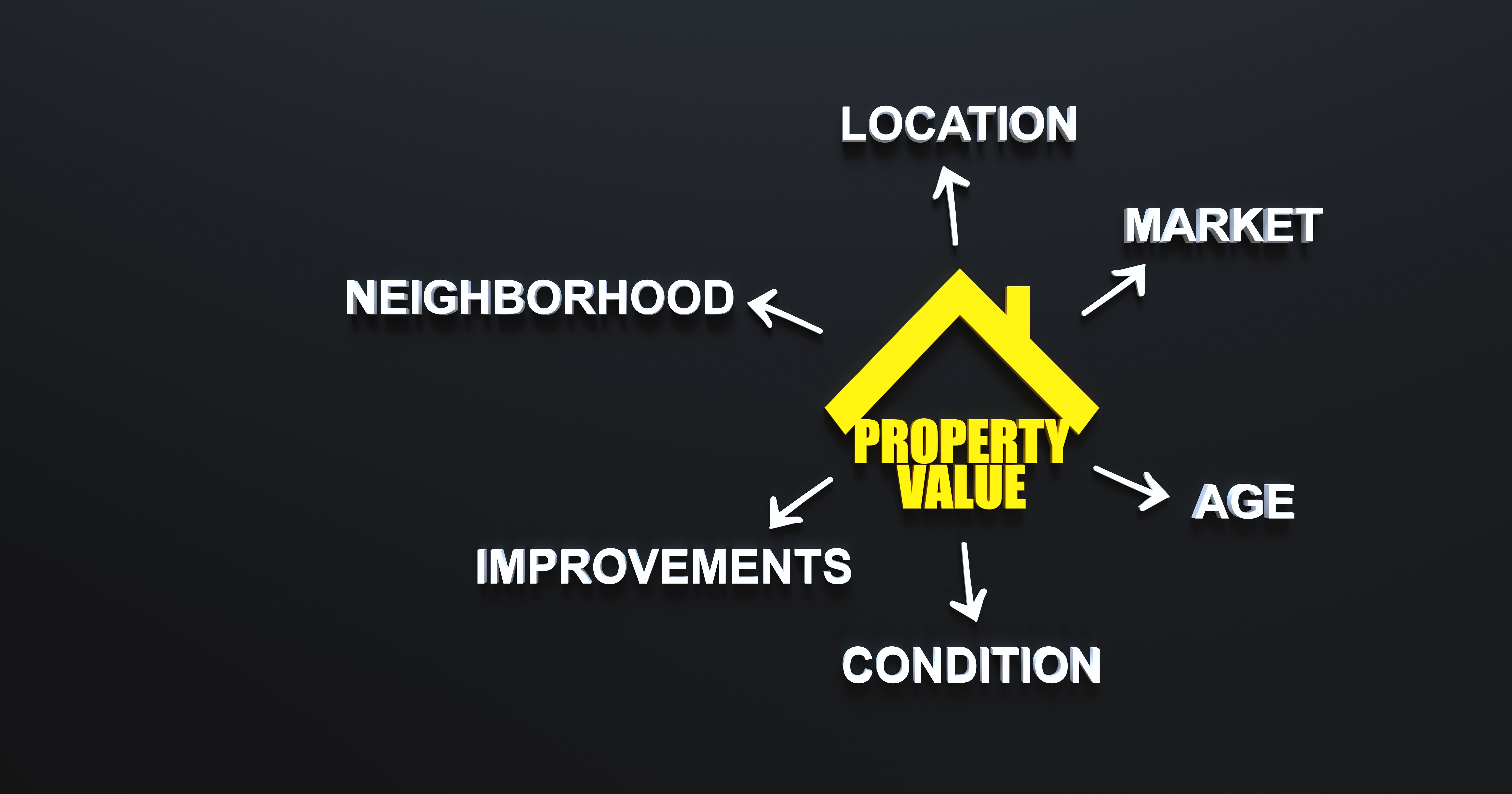 home value improvement