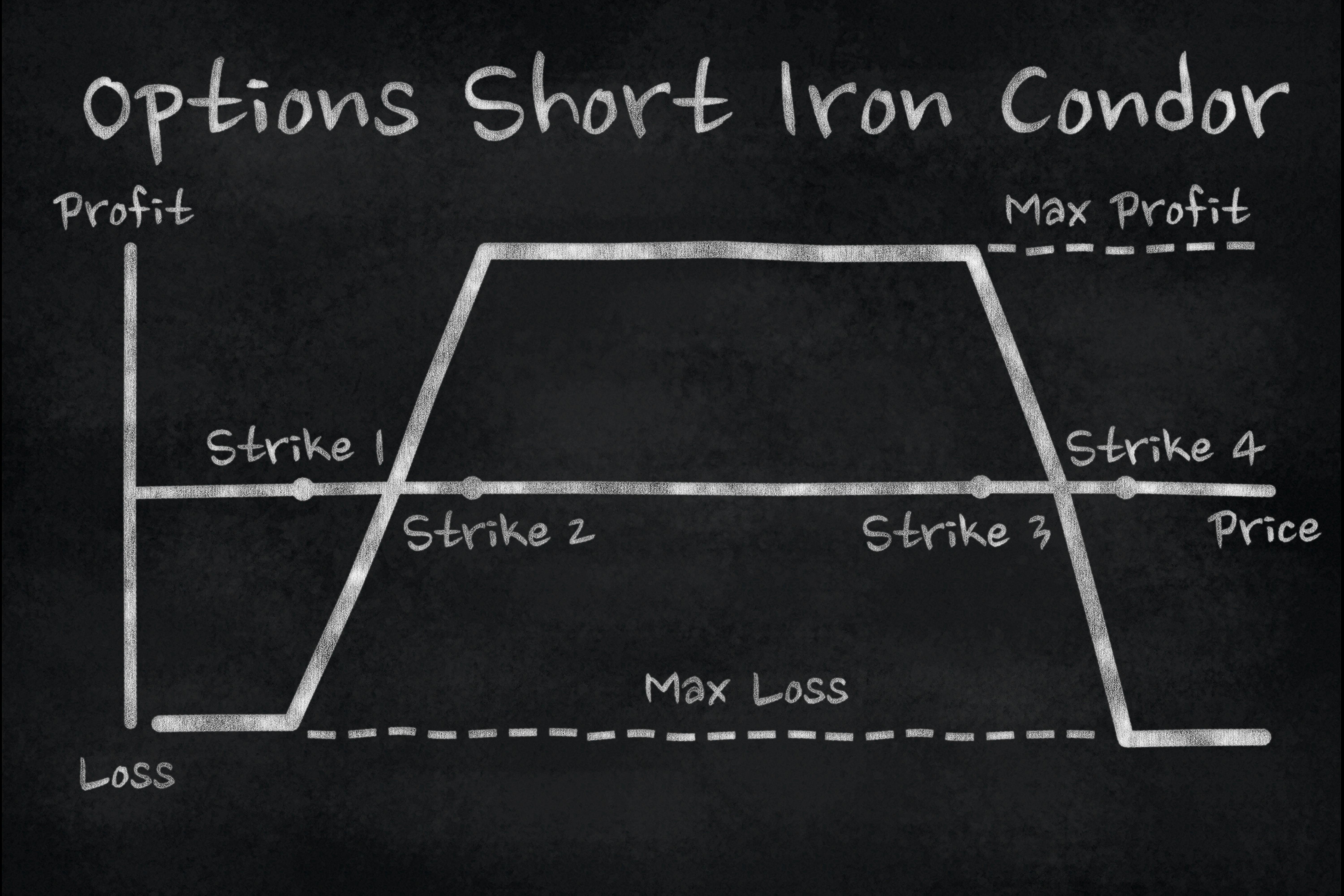 iron condor options