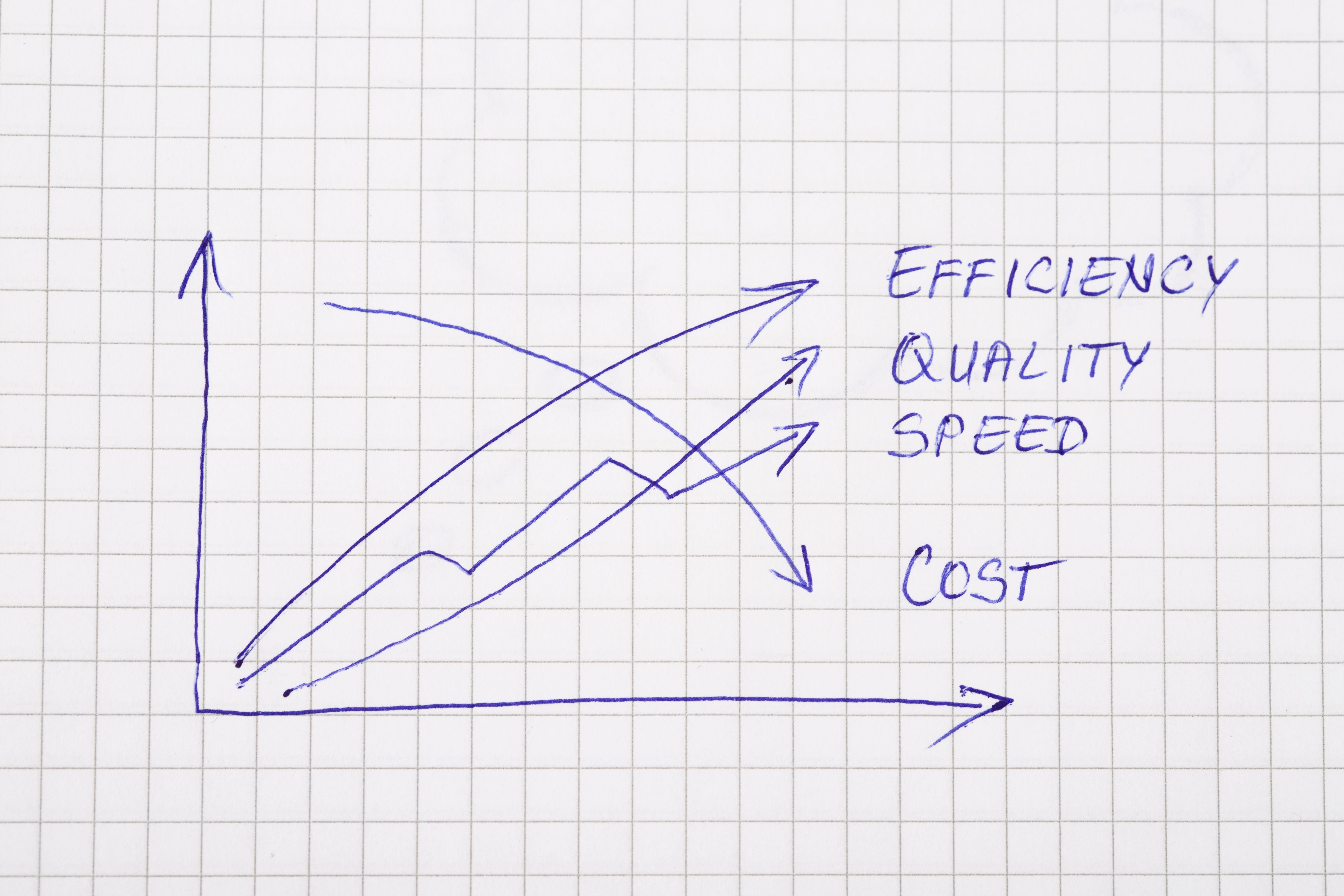 cost comparison chart