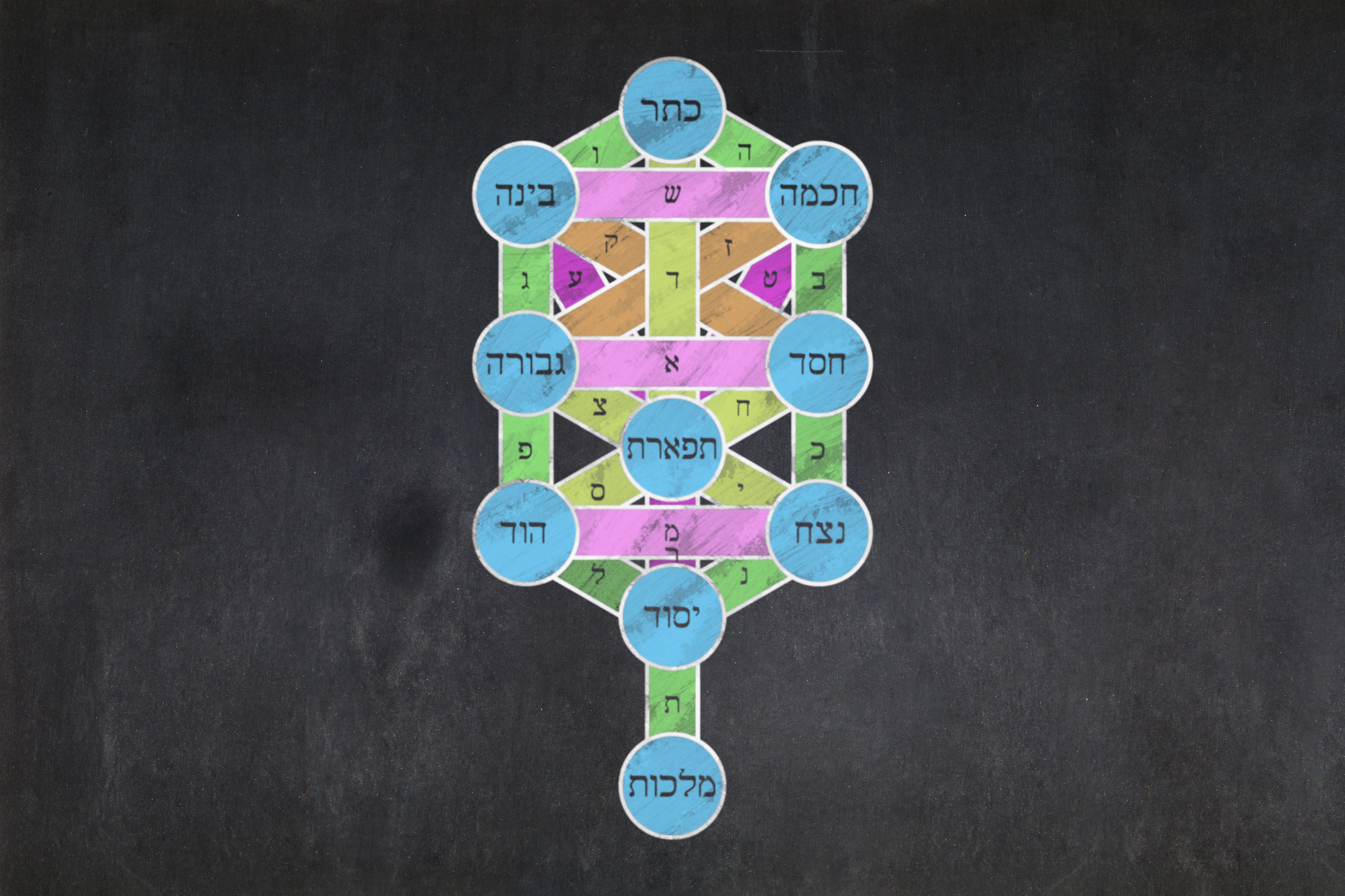 kabbalah symbols