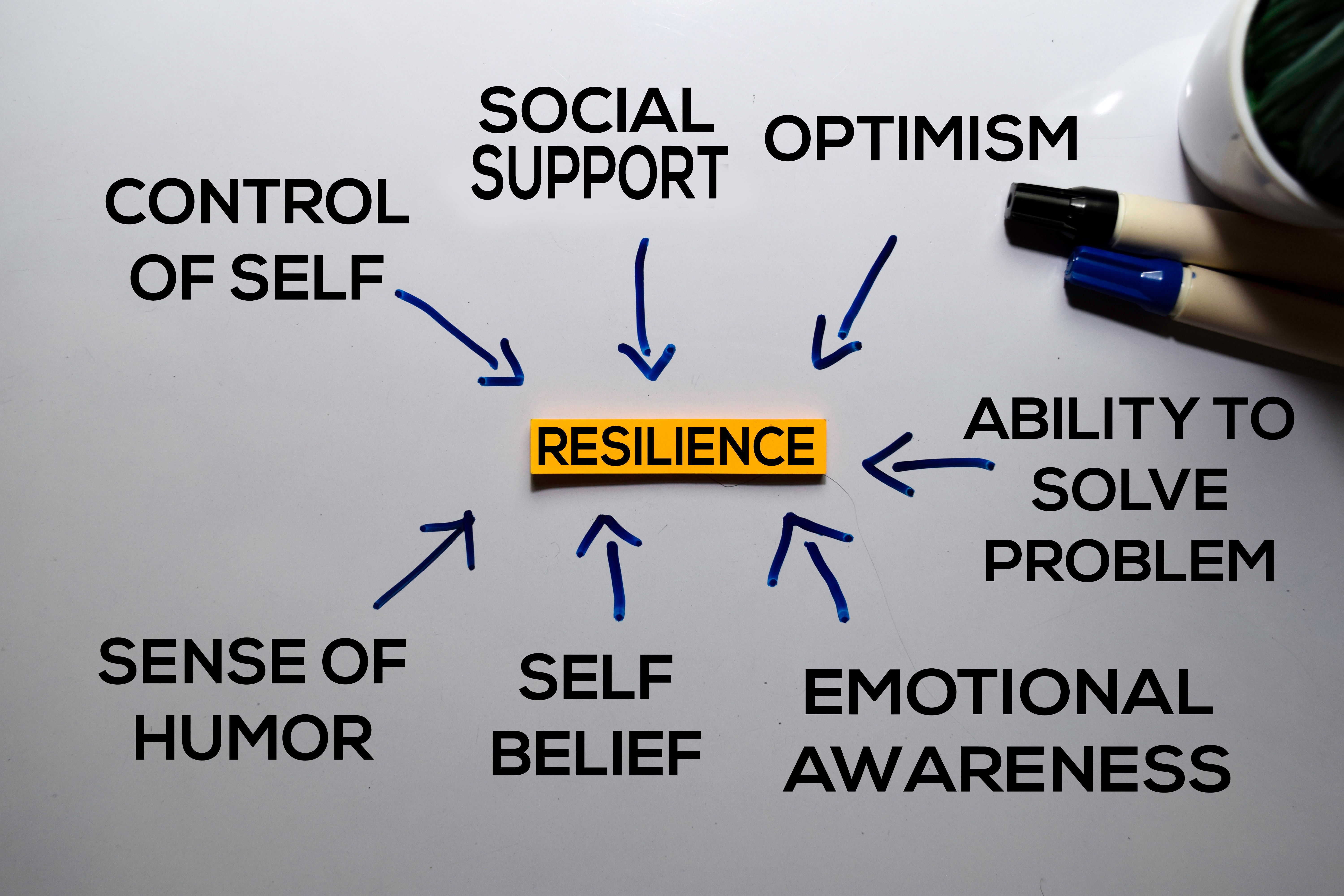 resilience workplace