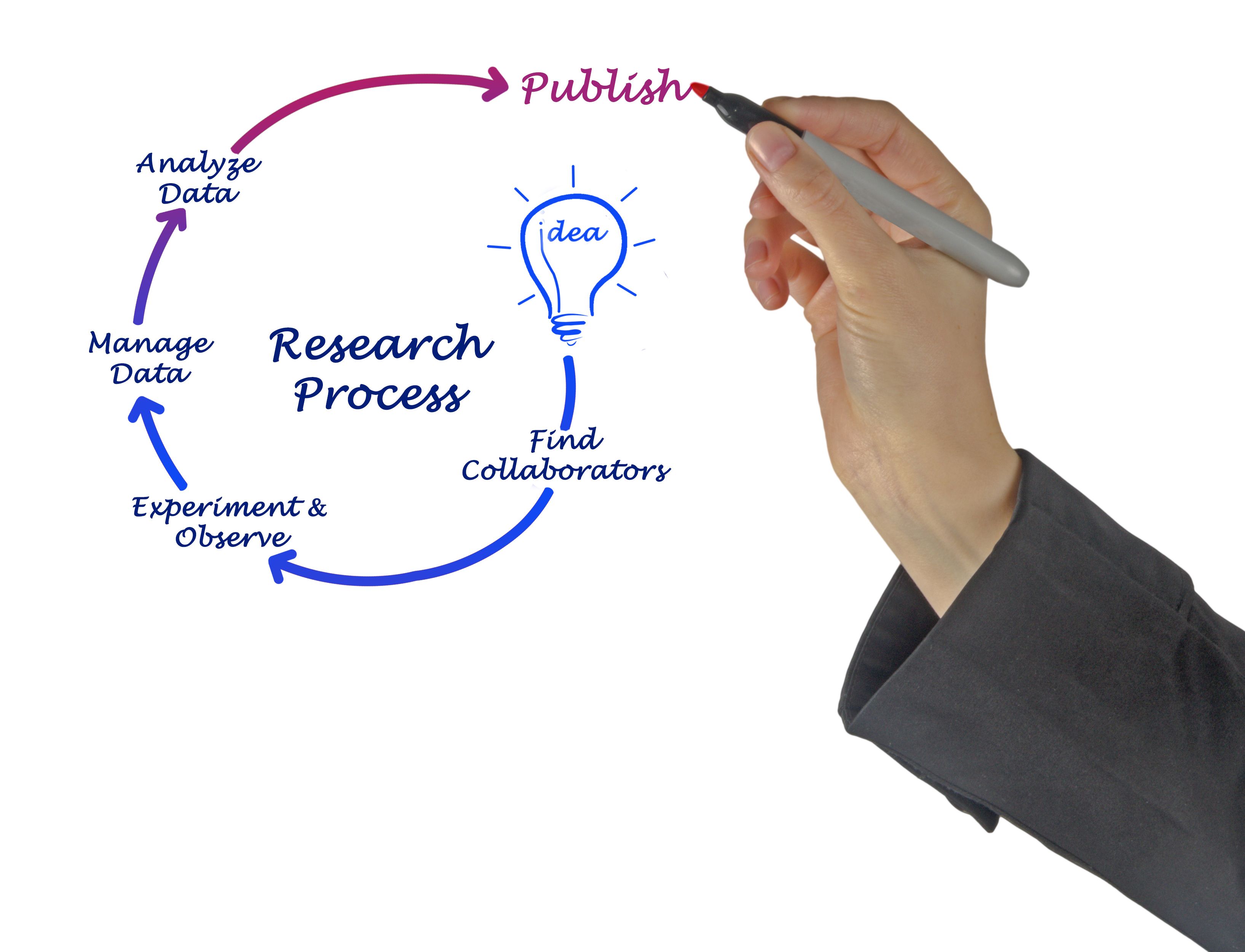 self publishing process