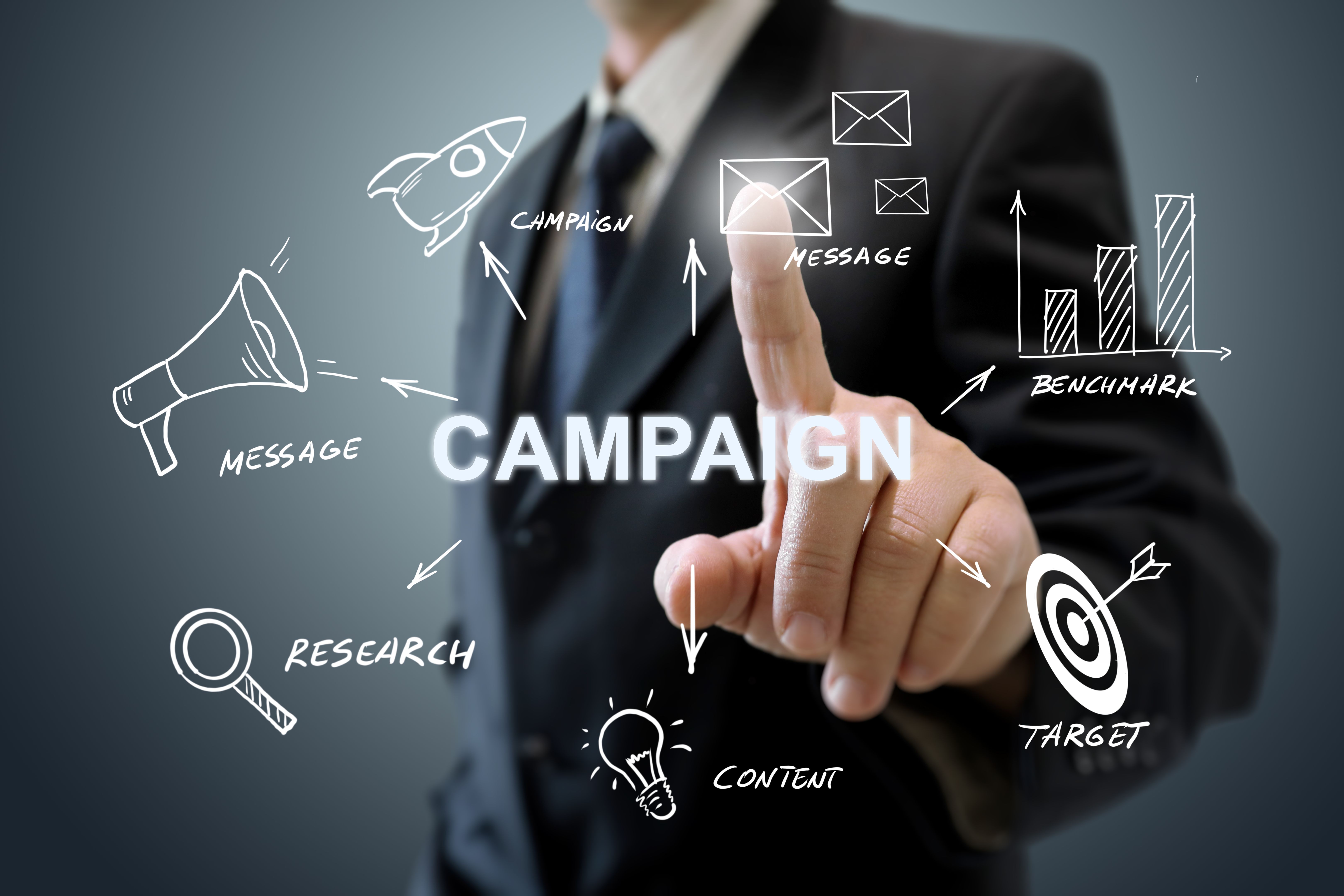 ppc campaign setup