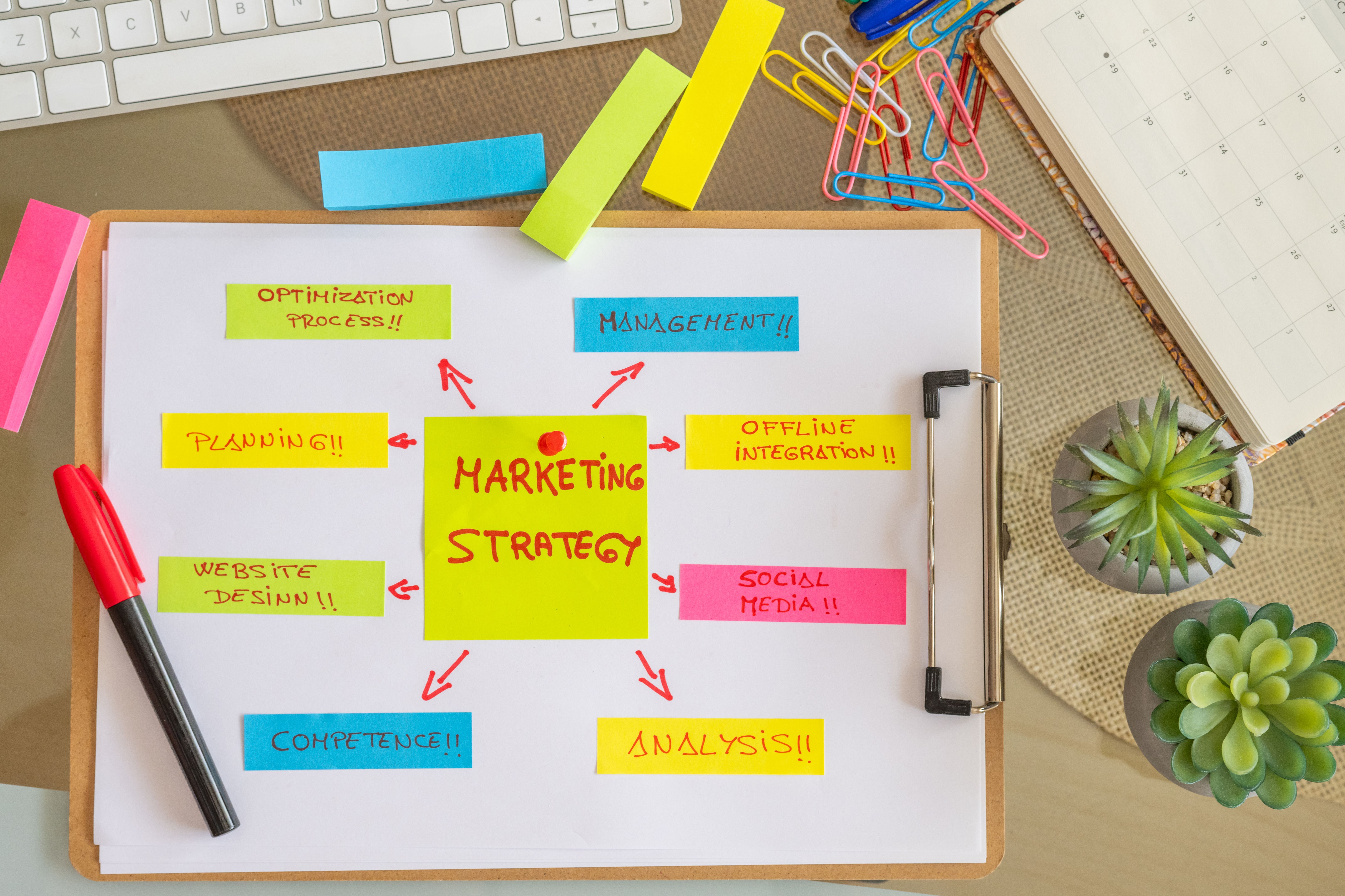 marketing strategy decision