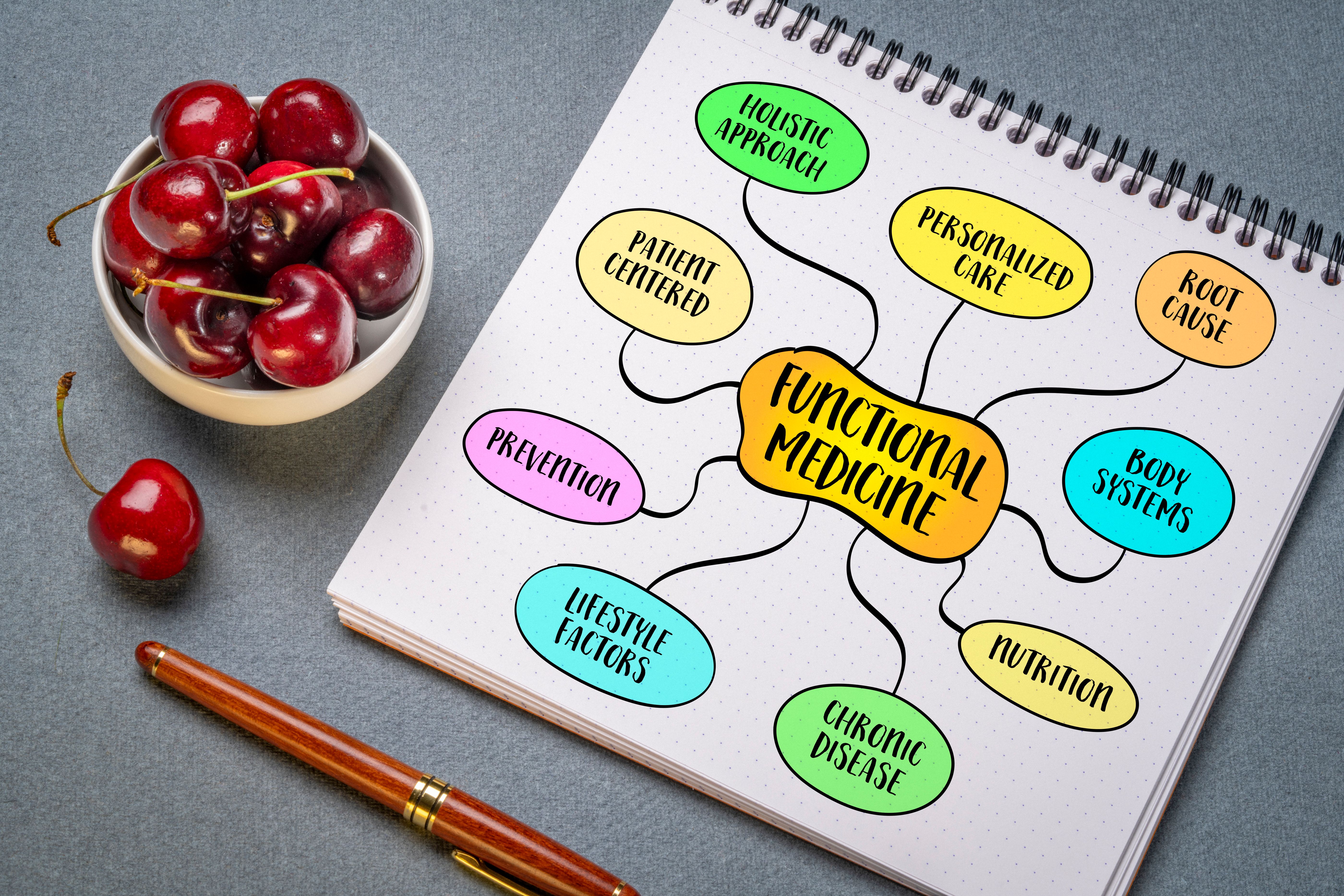 integrative medicine