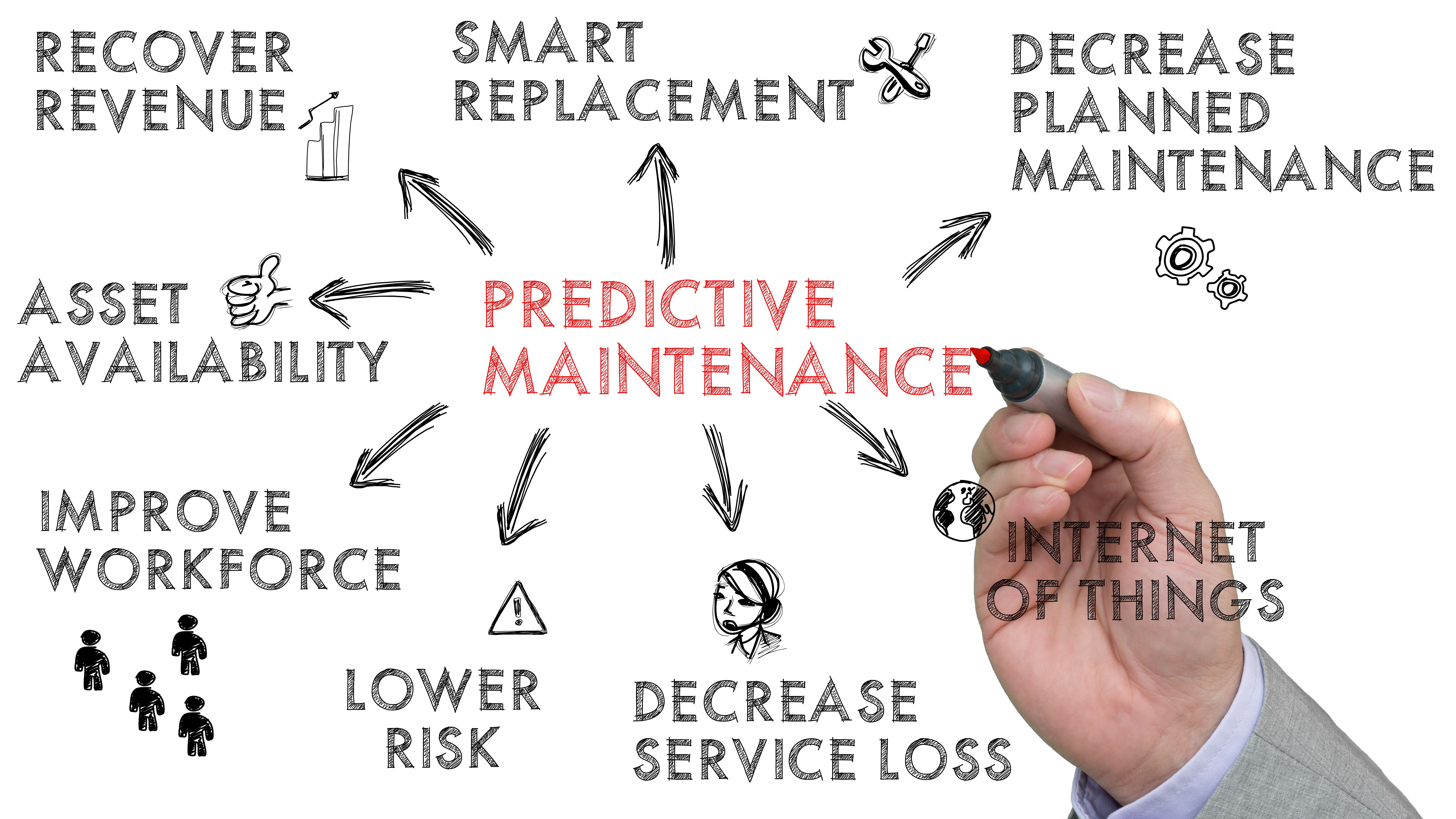 predictive maintenance
