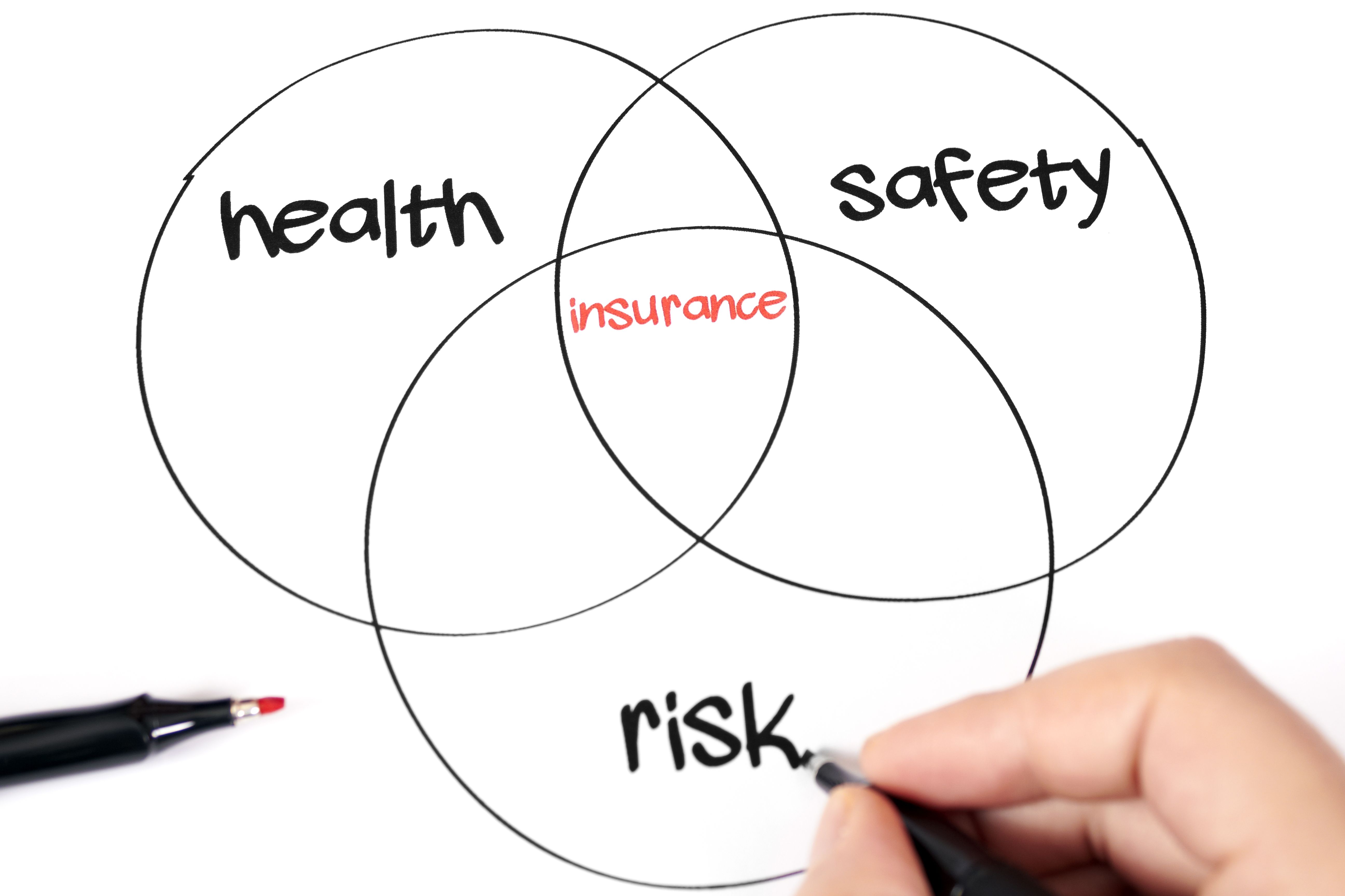 insurance rate factors