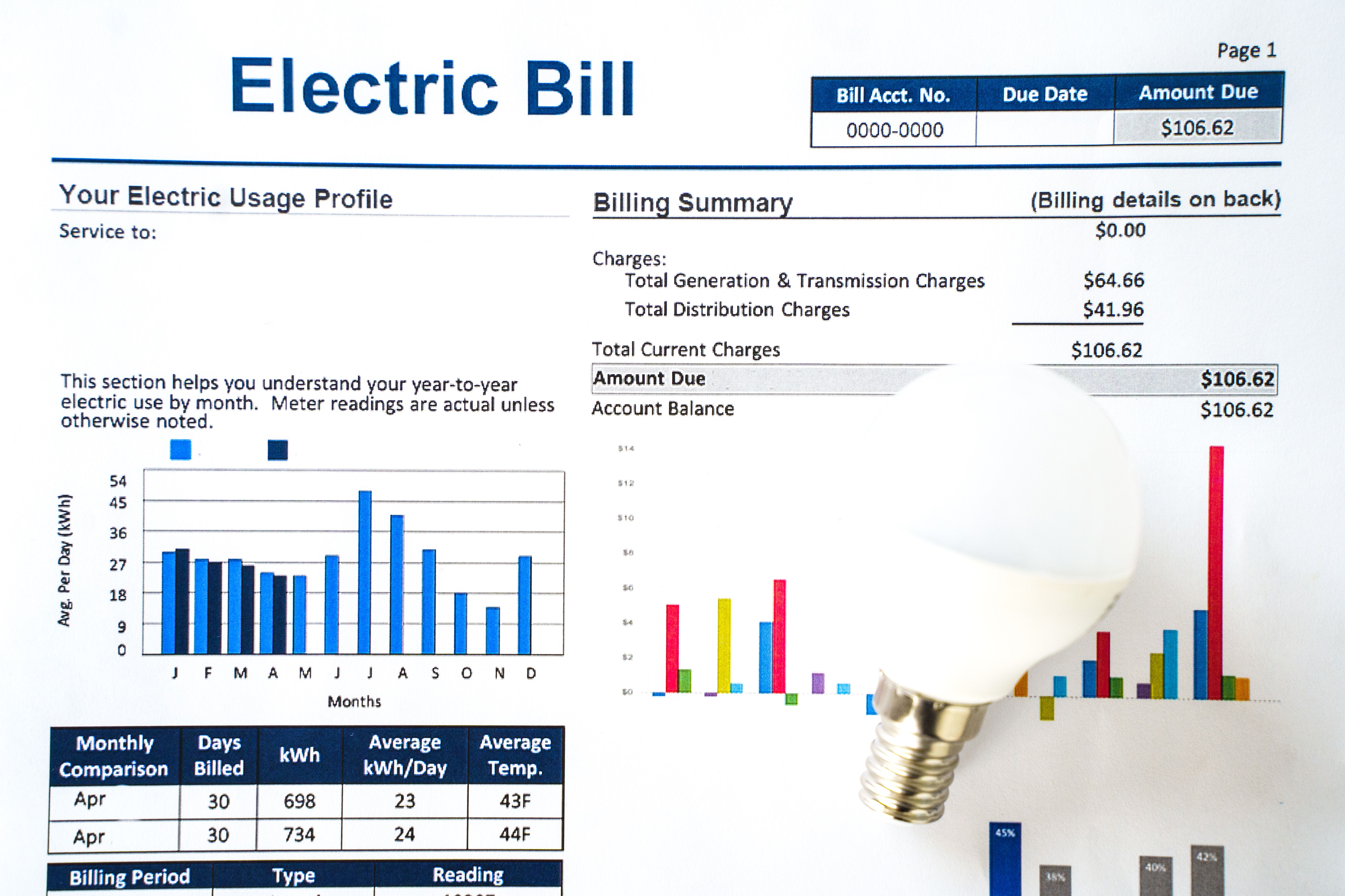 electricity bill chart
