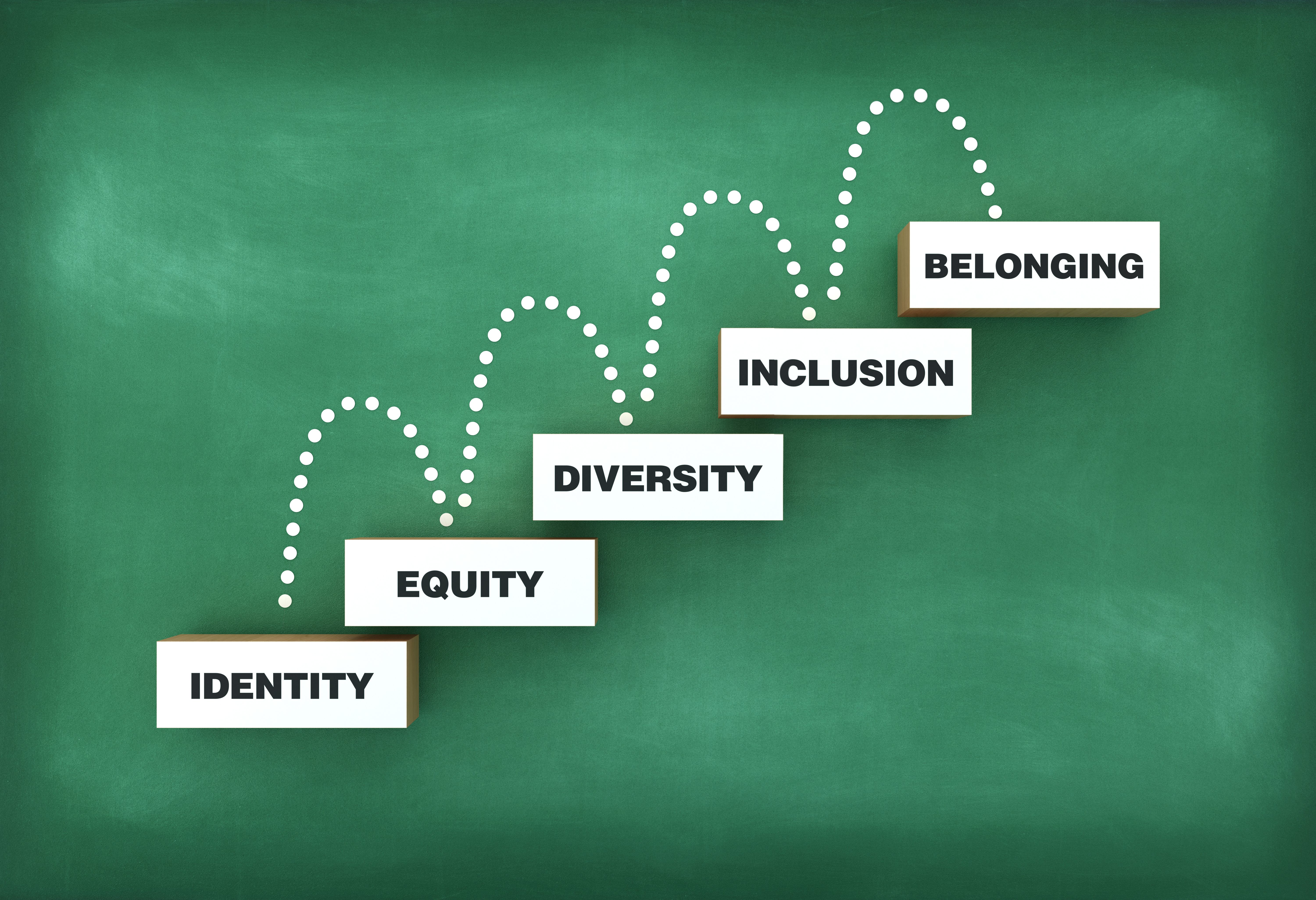 The Impact of DEI on the Business Landscape and Its Beneficiaries