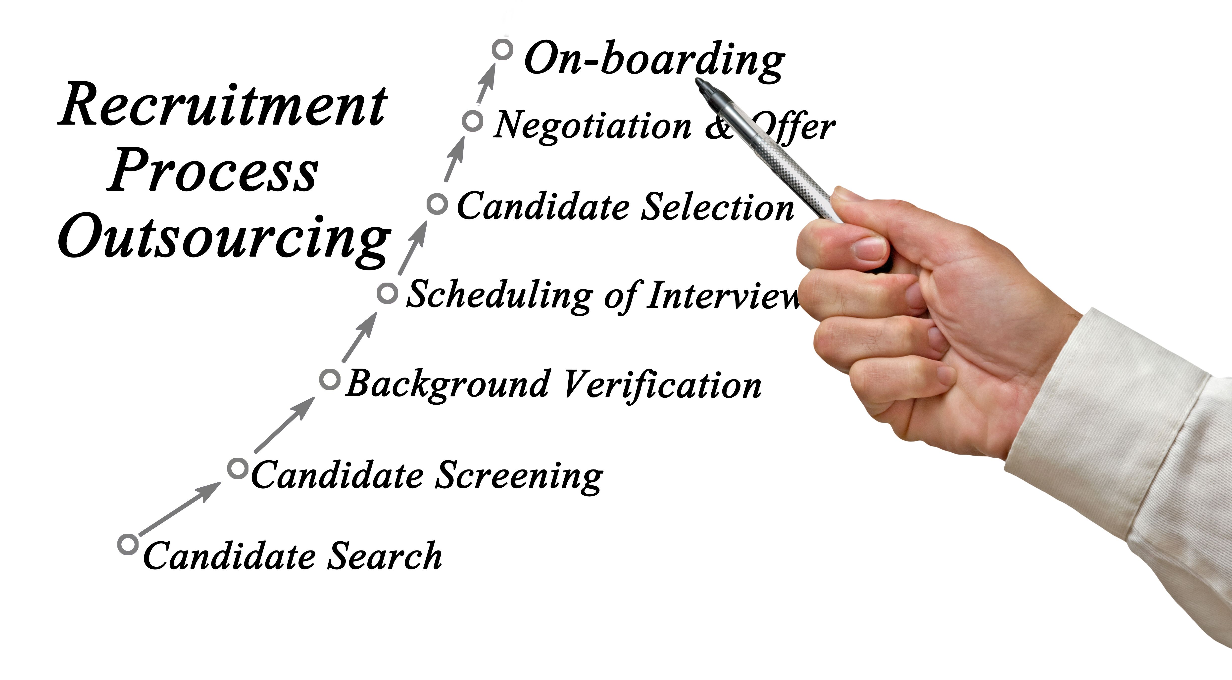 credentialing process