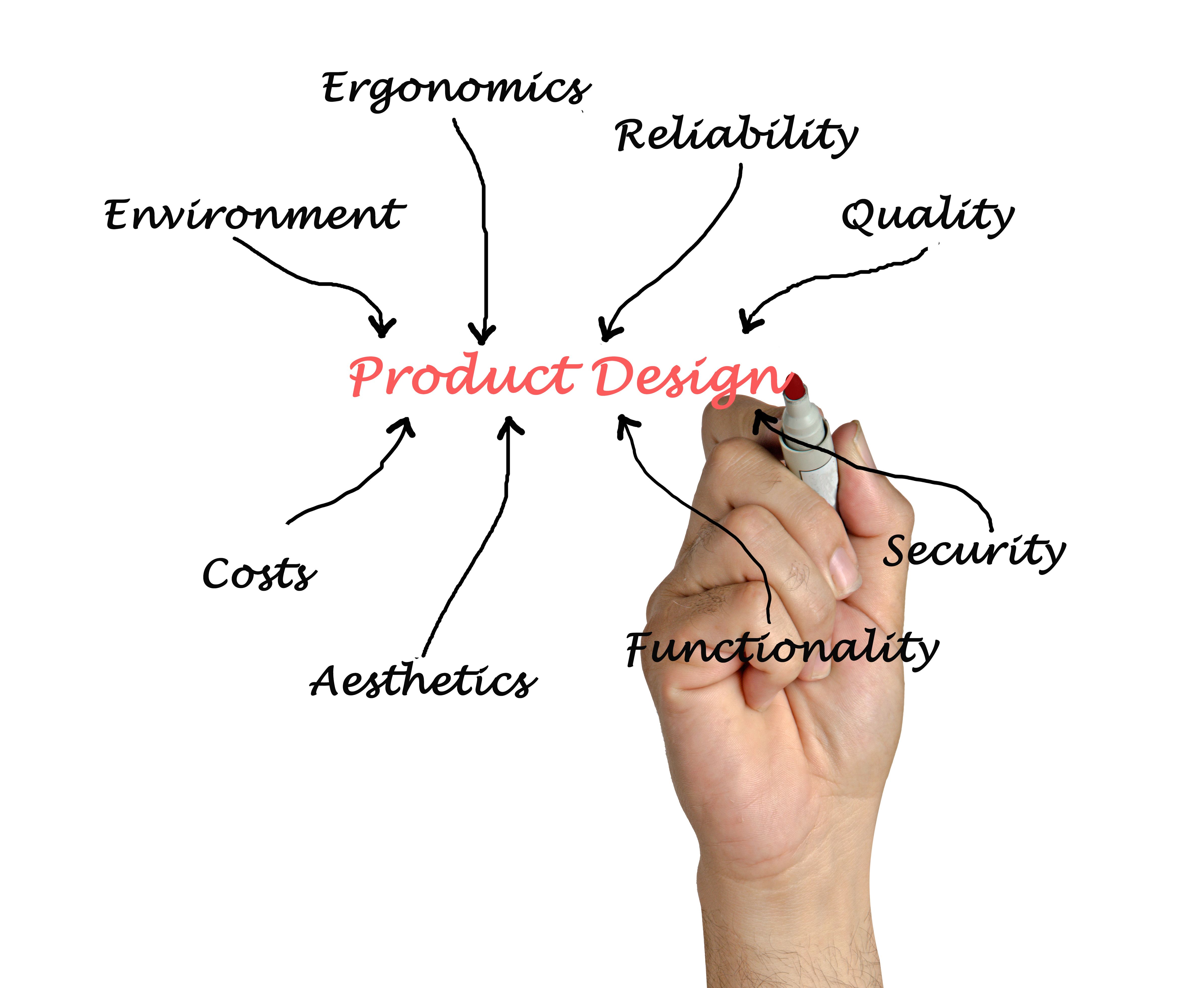 product categories
