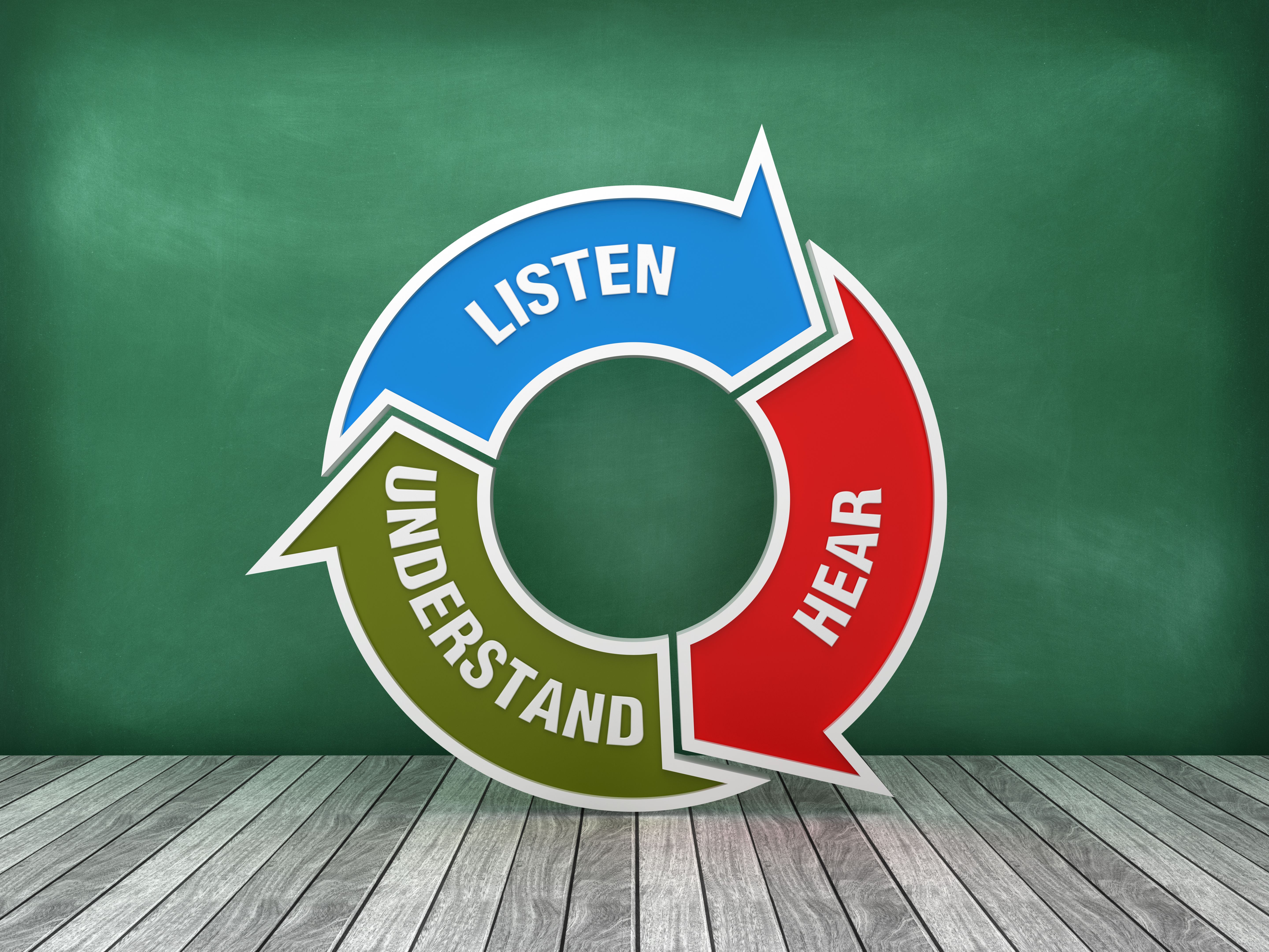 effective communication