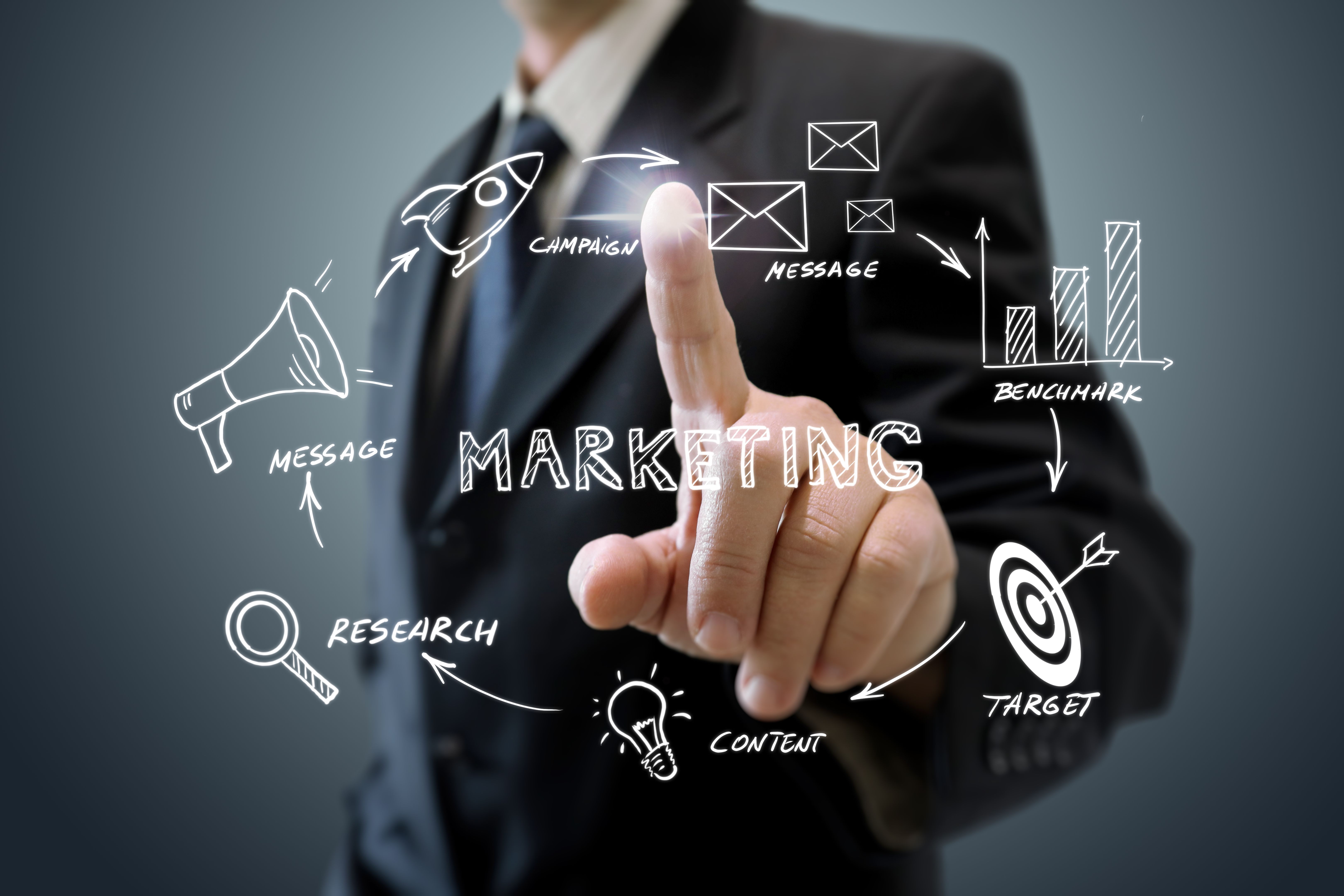 marketing channels selection