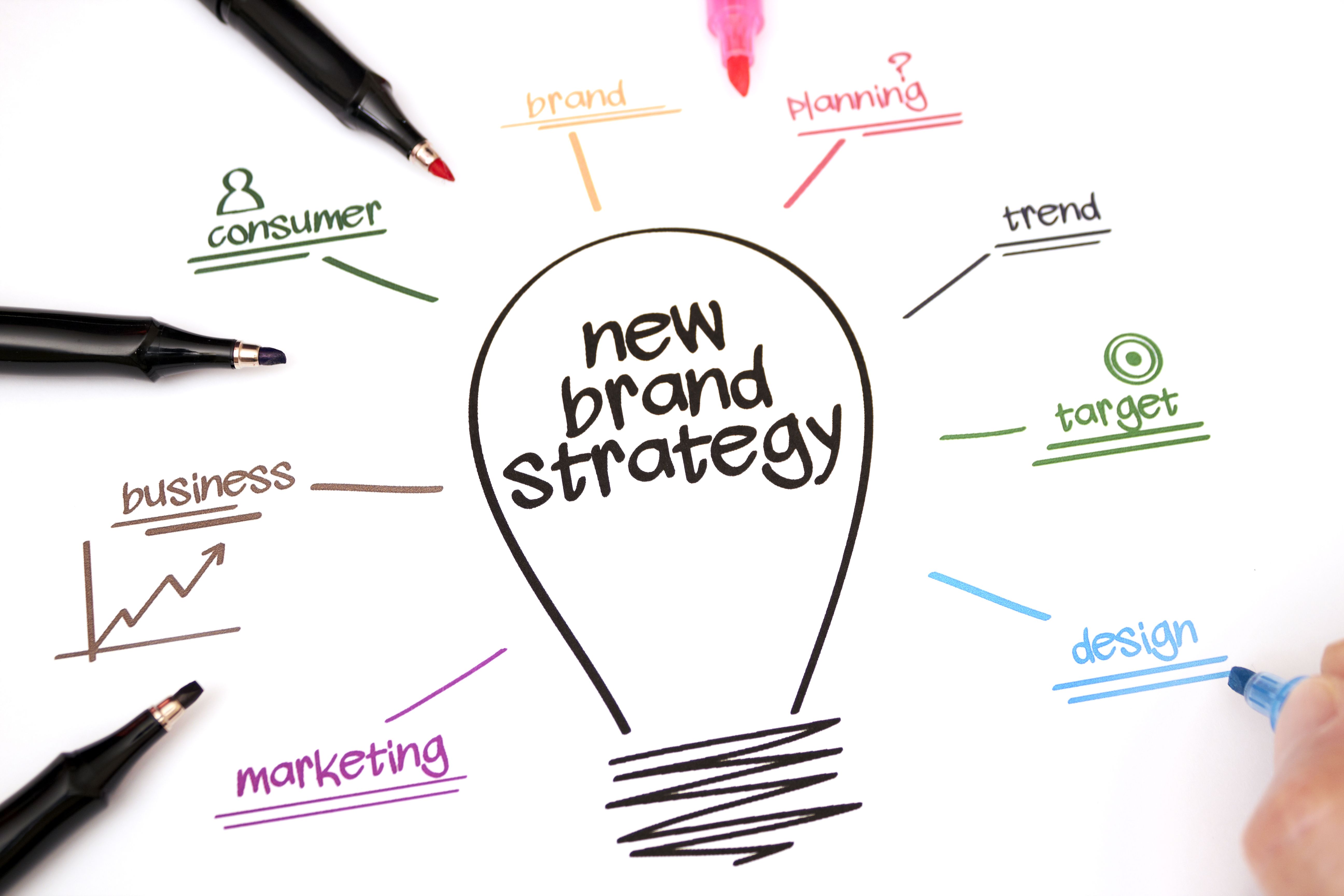Nouvelle stratégie de marque