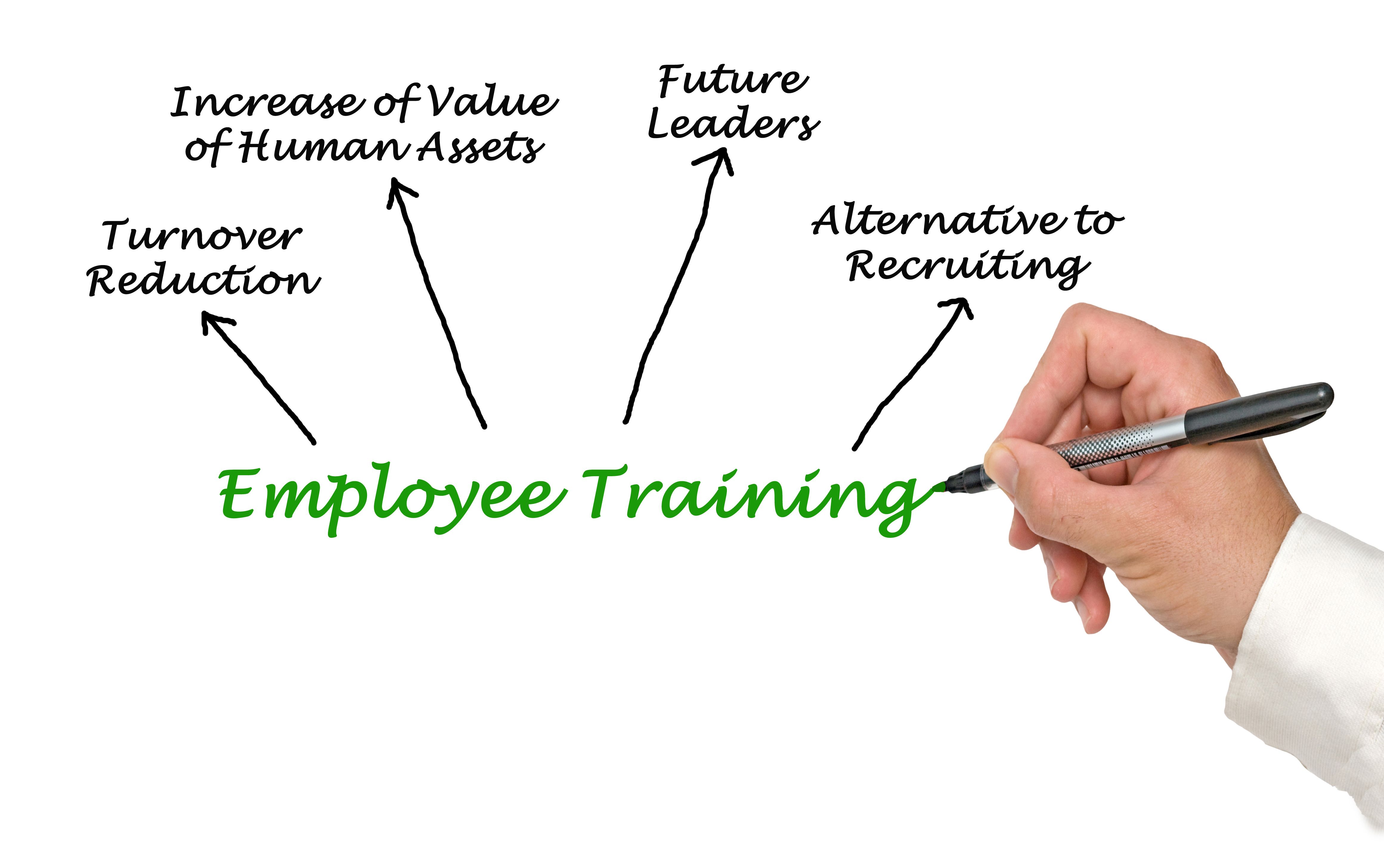 employee training