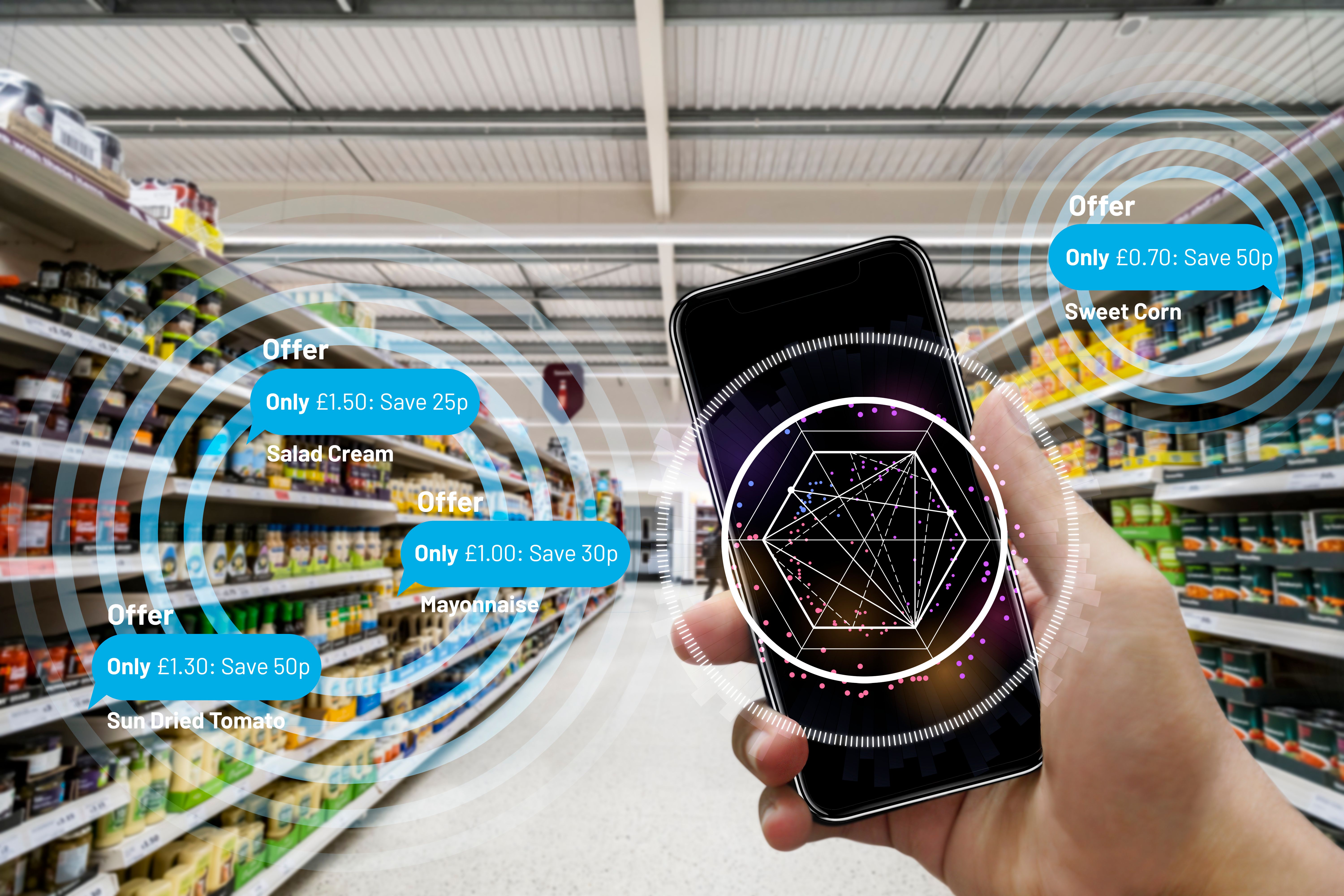 retail ai customer