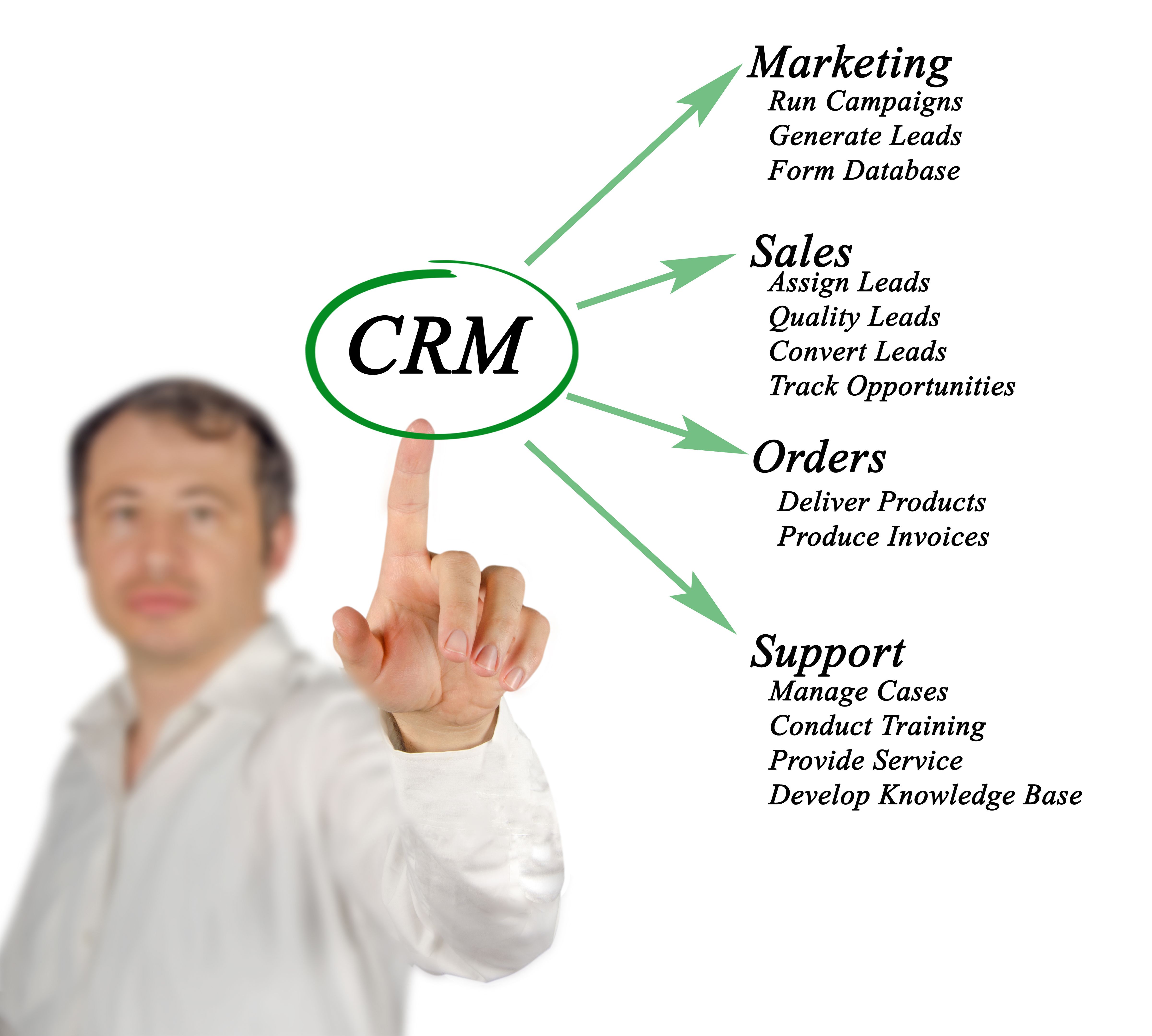 zoho crm features