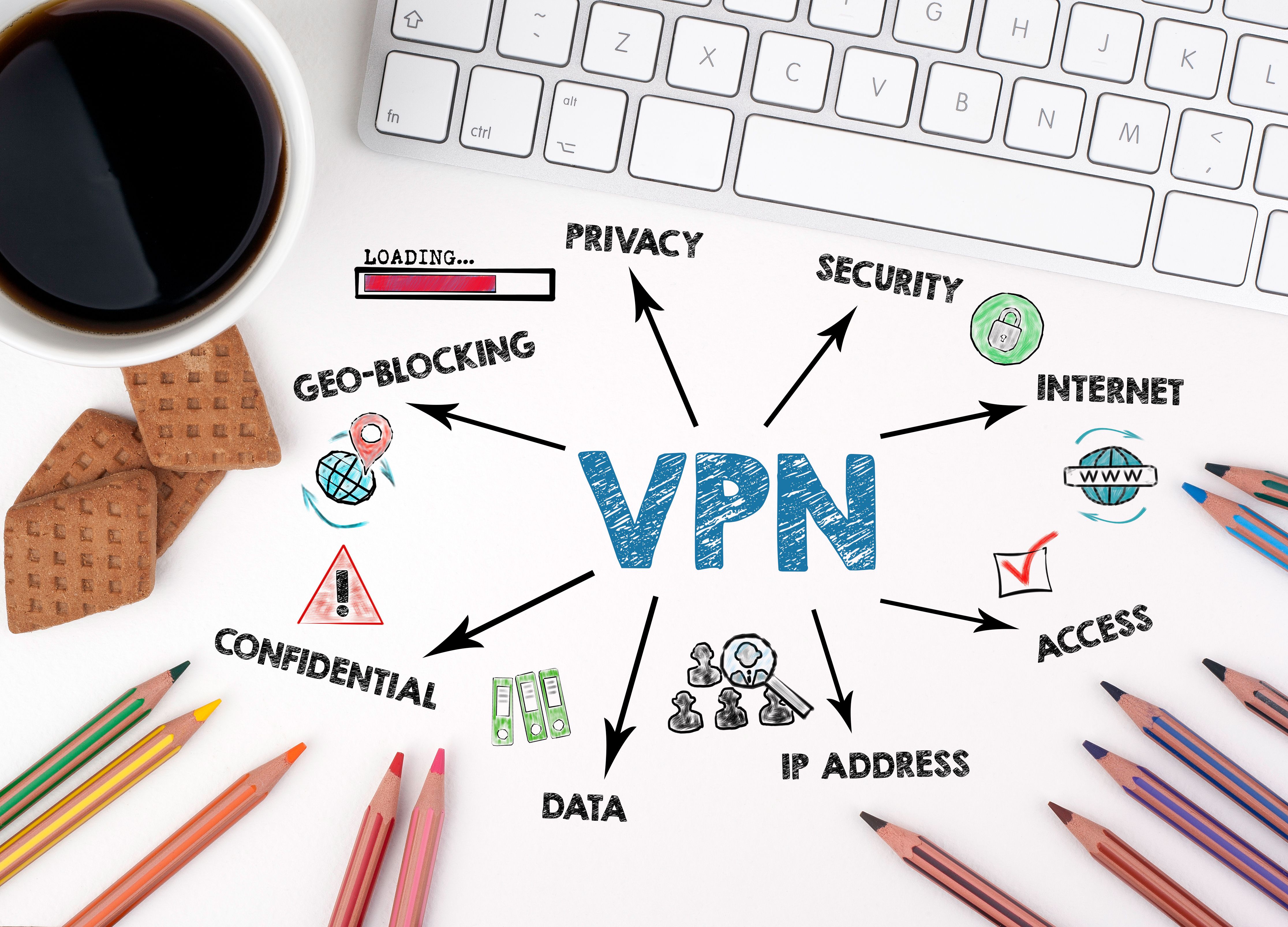 easy vpn setup