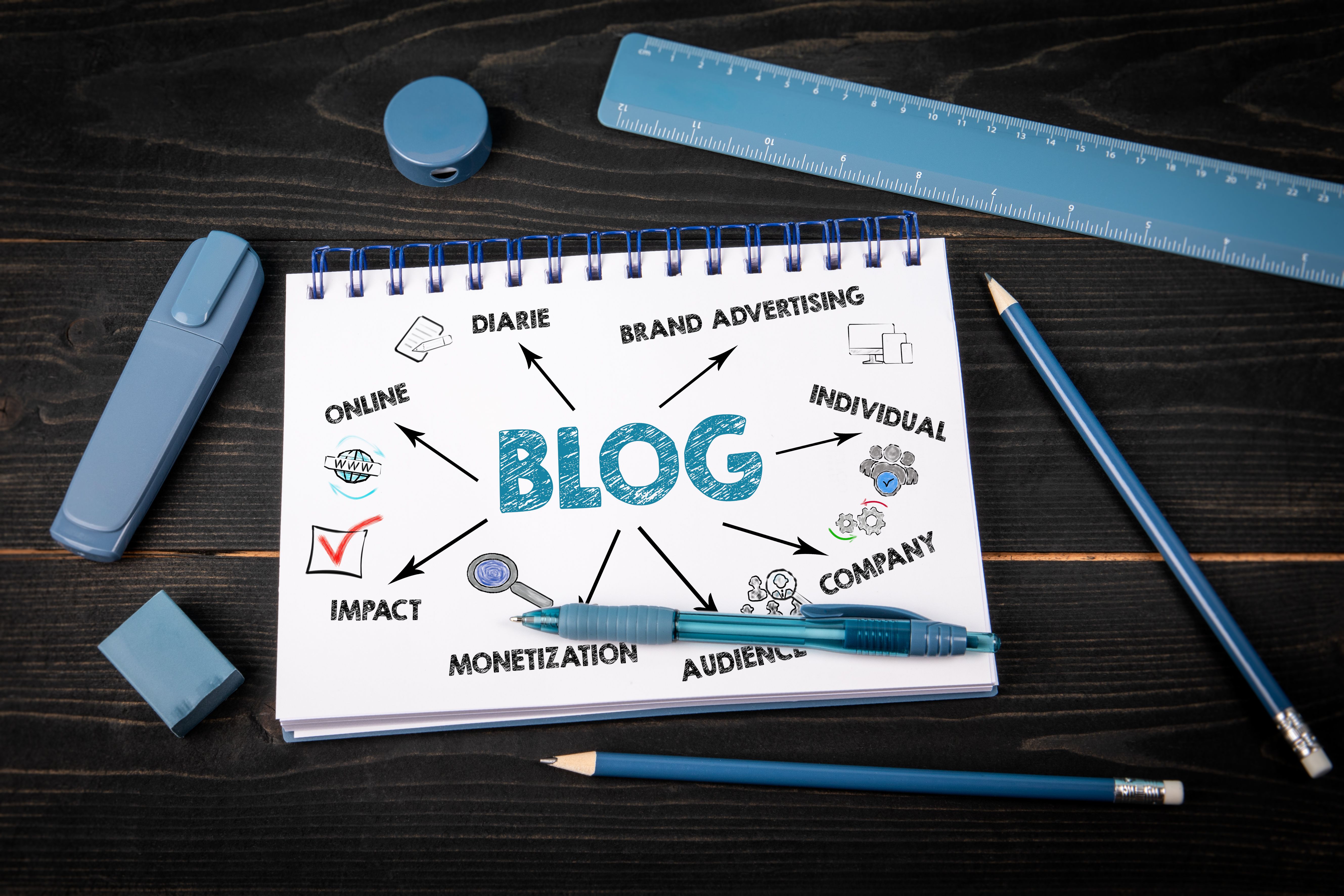 business blogging
