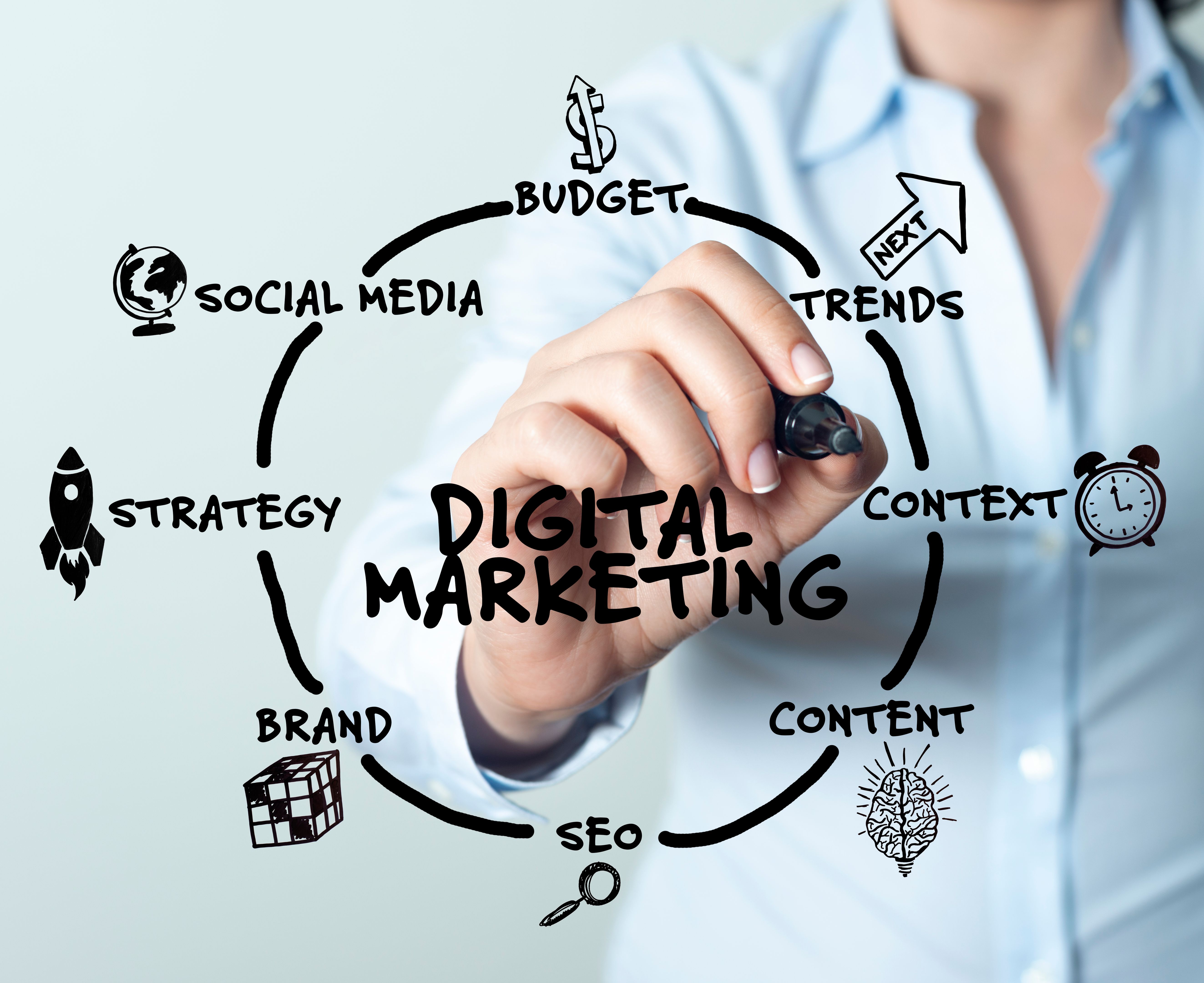marketing future