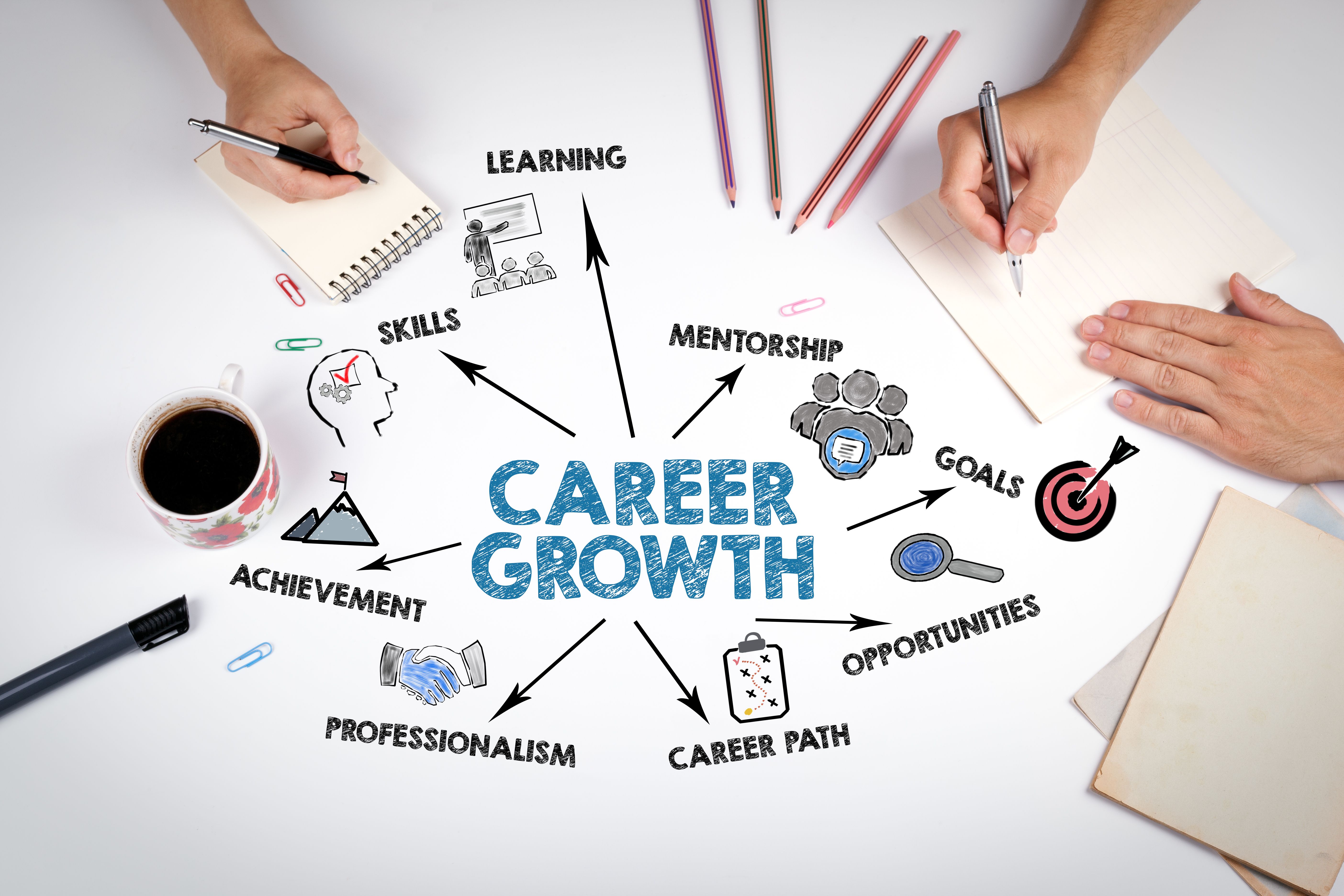 career development tools