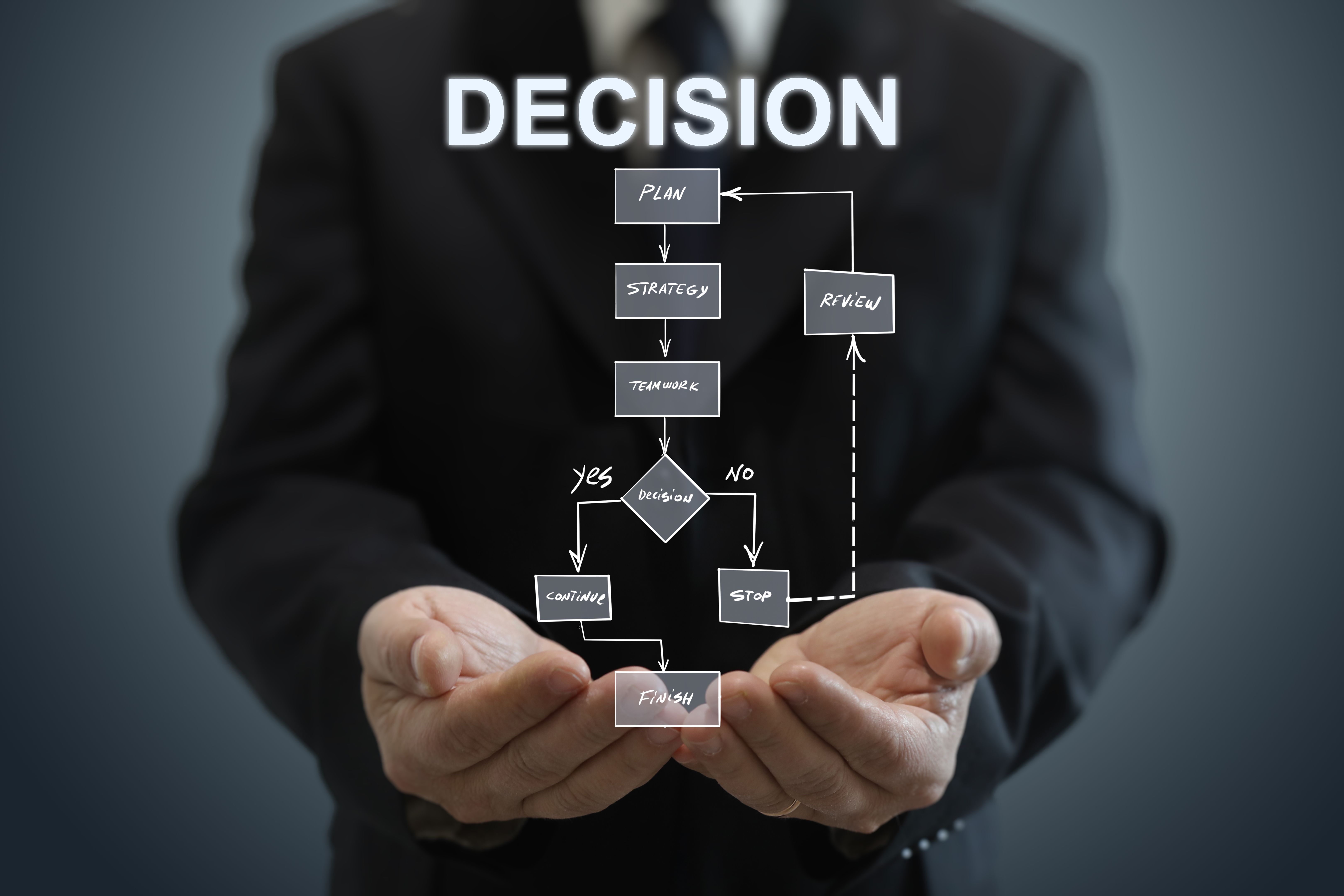 North Texas Decision flow chart process business strategy businessman for fractional COO consulting in Ft Worth North Texas Decision flow chart process business strategy businessman for fractional COO consulting in Ft Worth