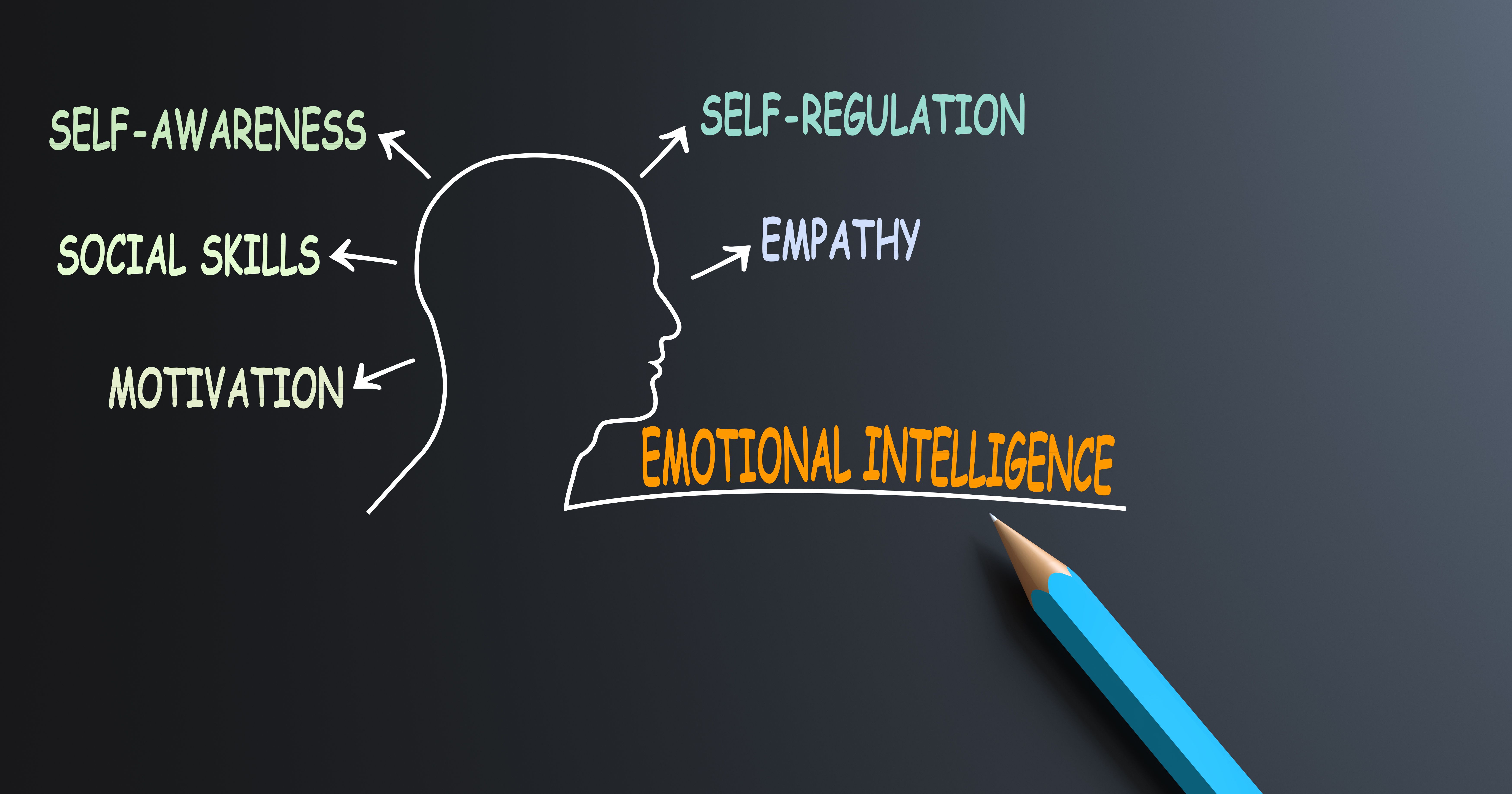 The Role of Emotional Intelligence in Effective Leadership