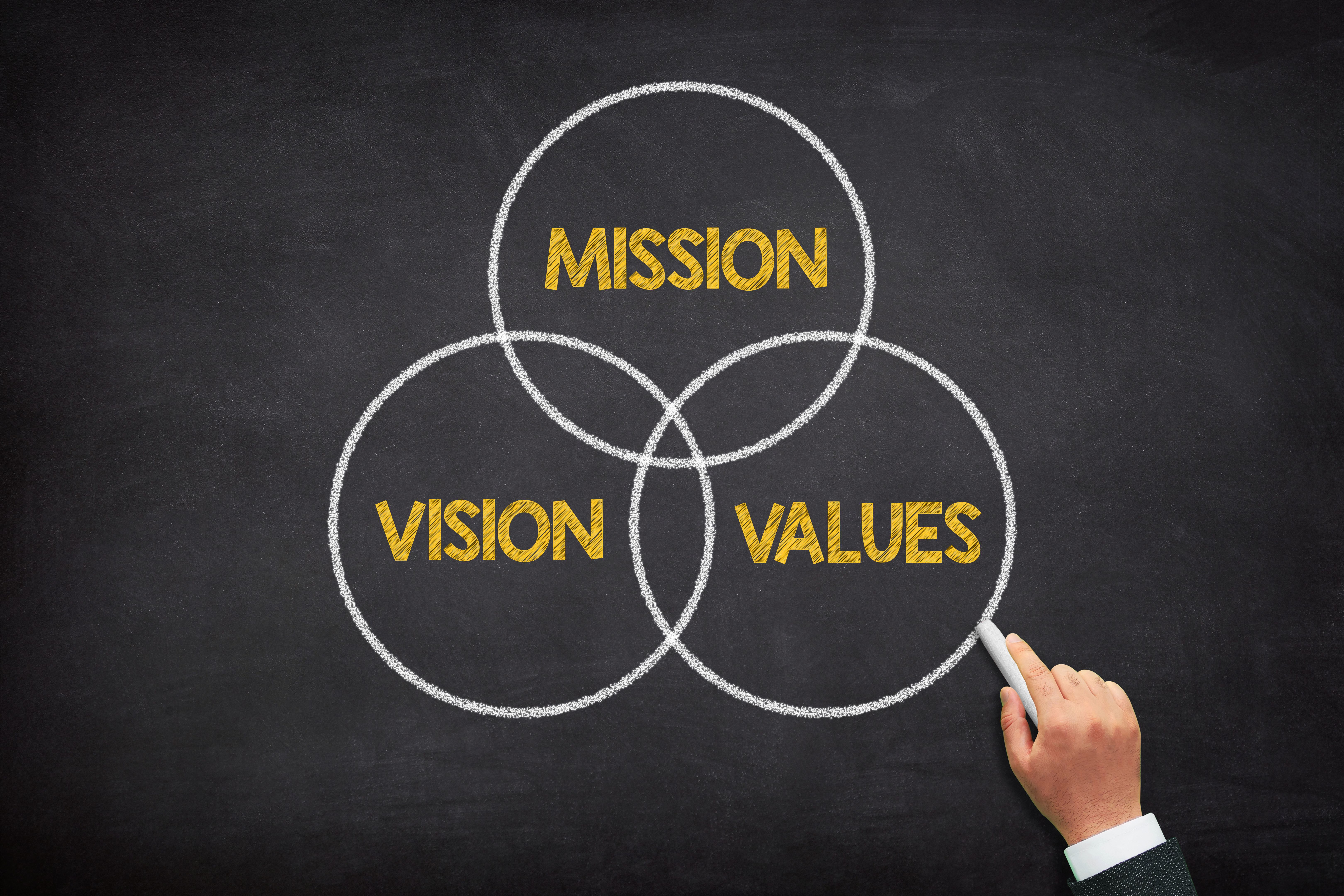 purpose driven company