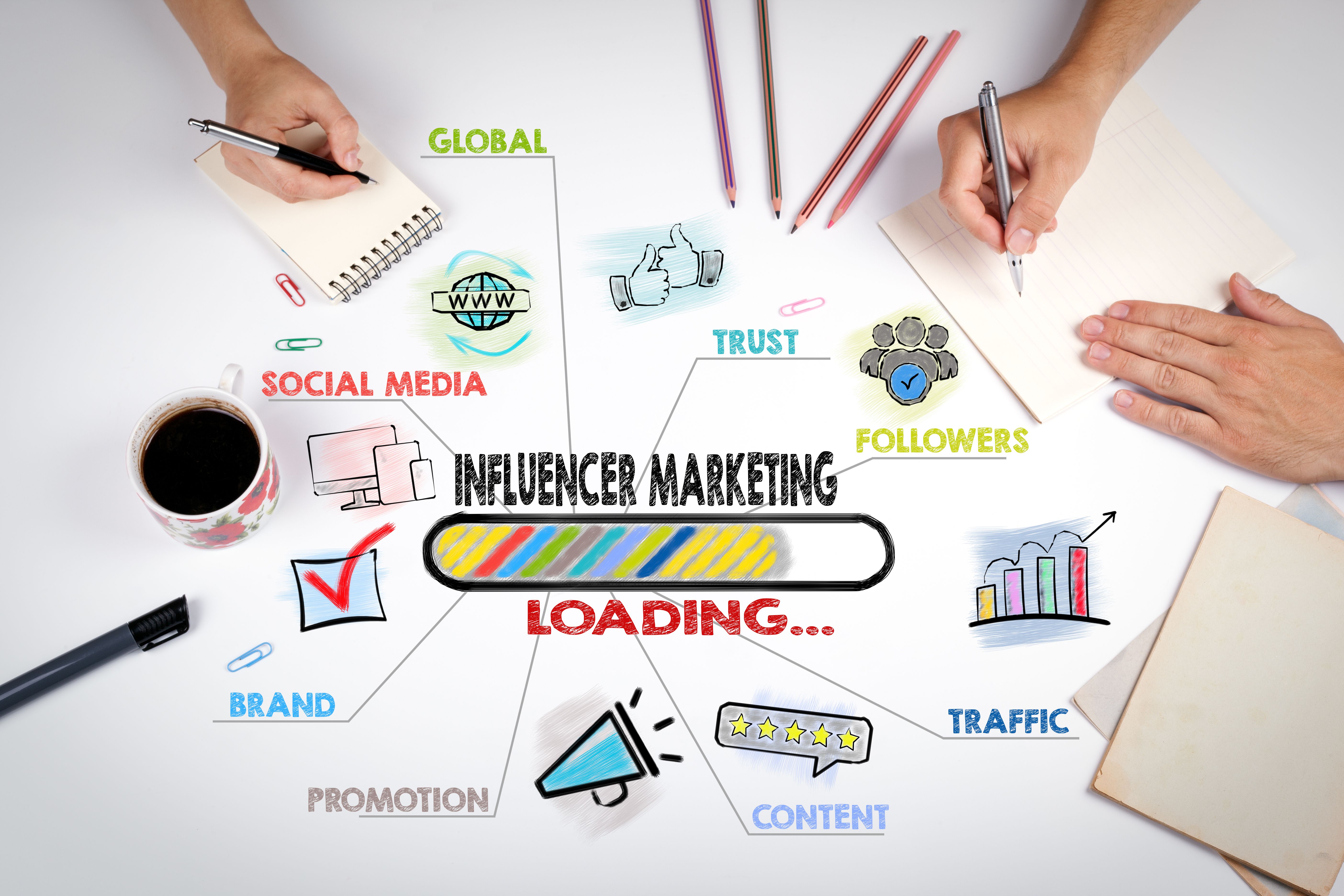 influencer marketing india