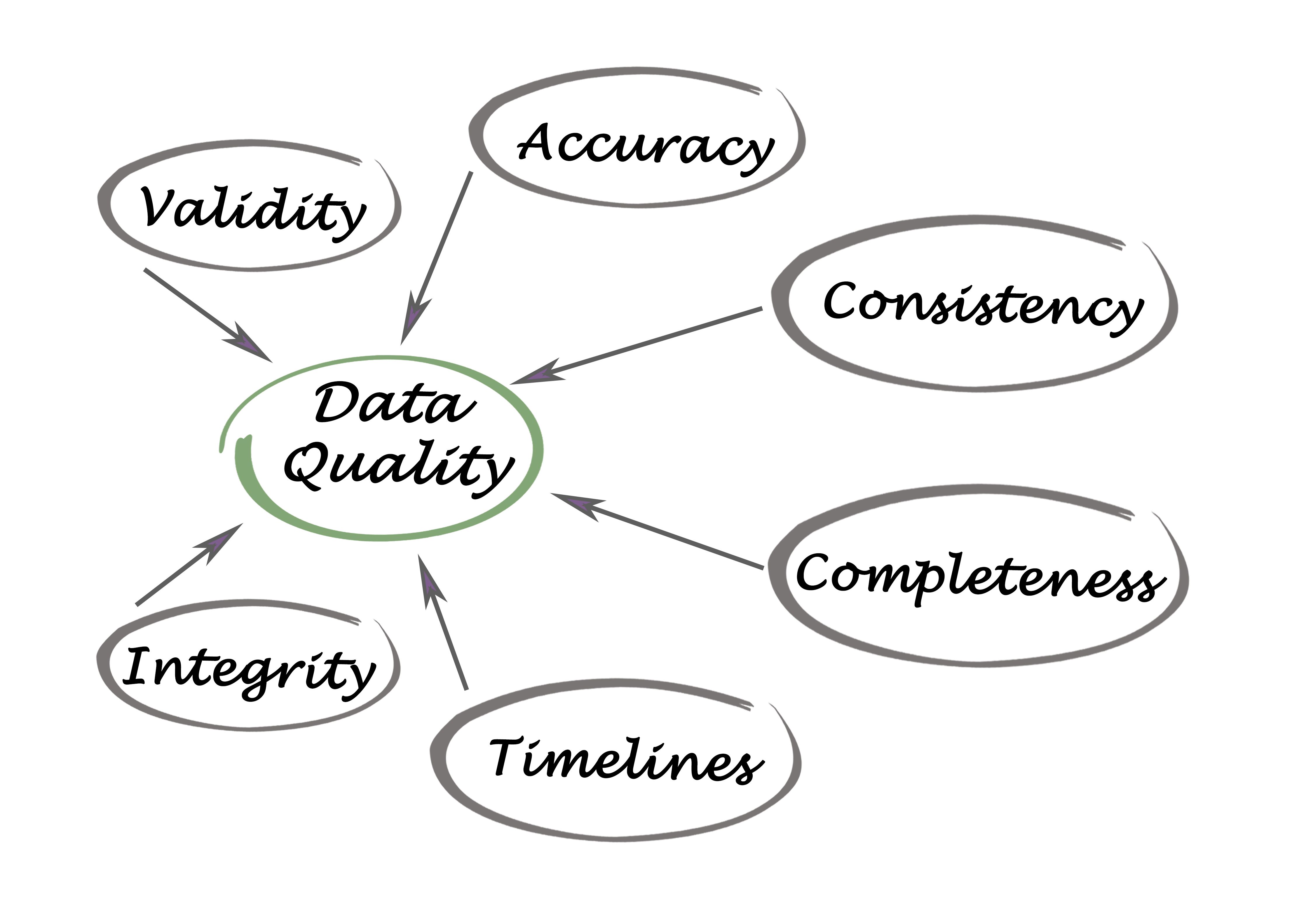 data quality importance