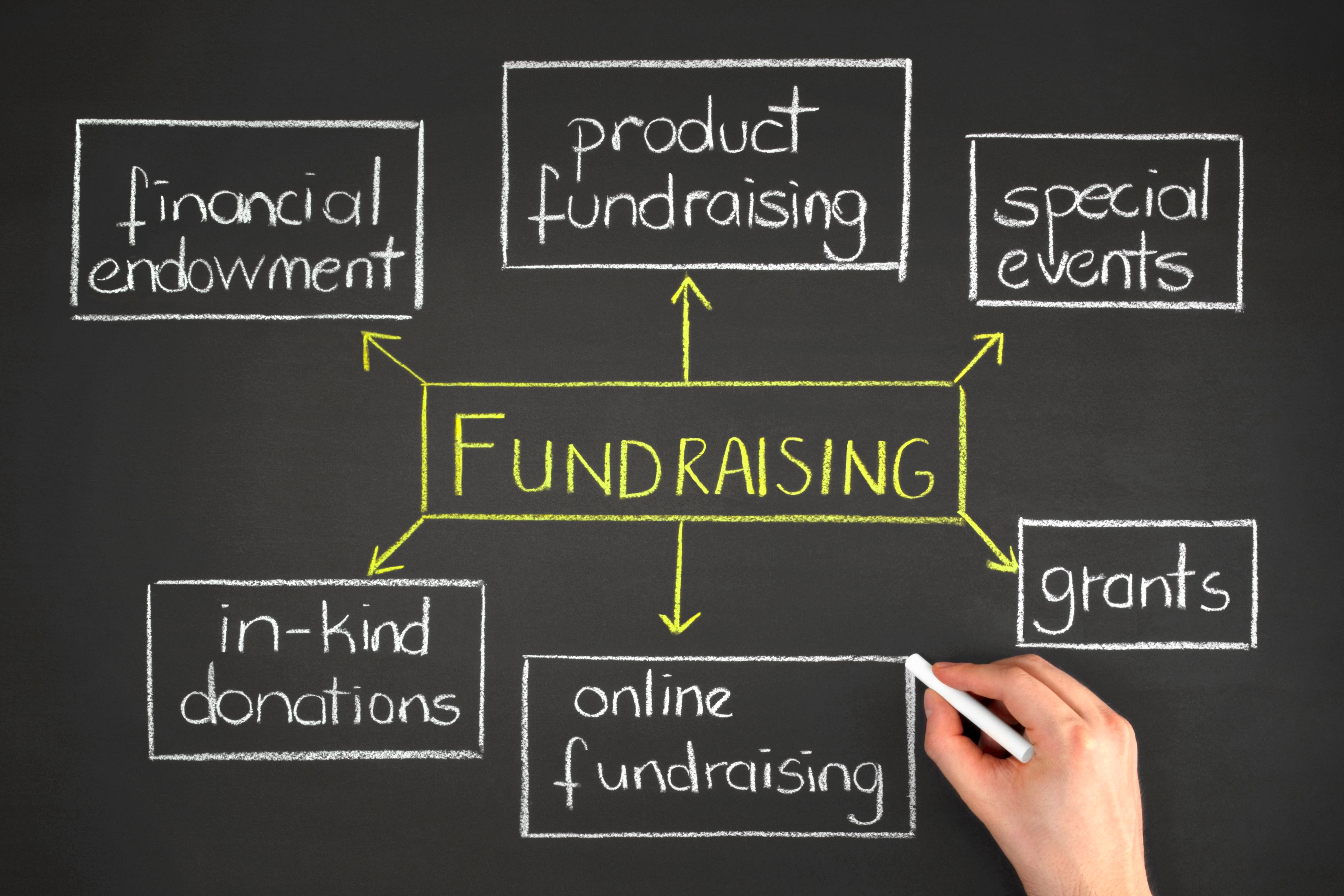 fundraising nonprofit