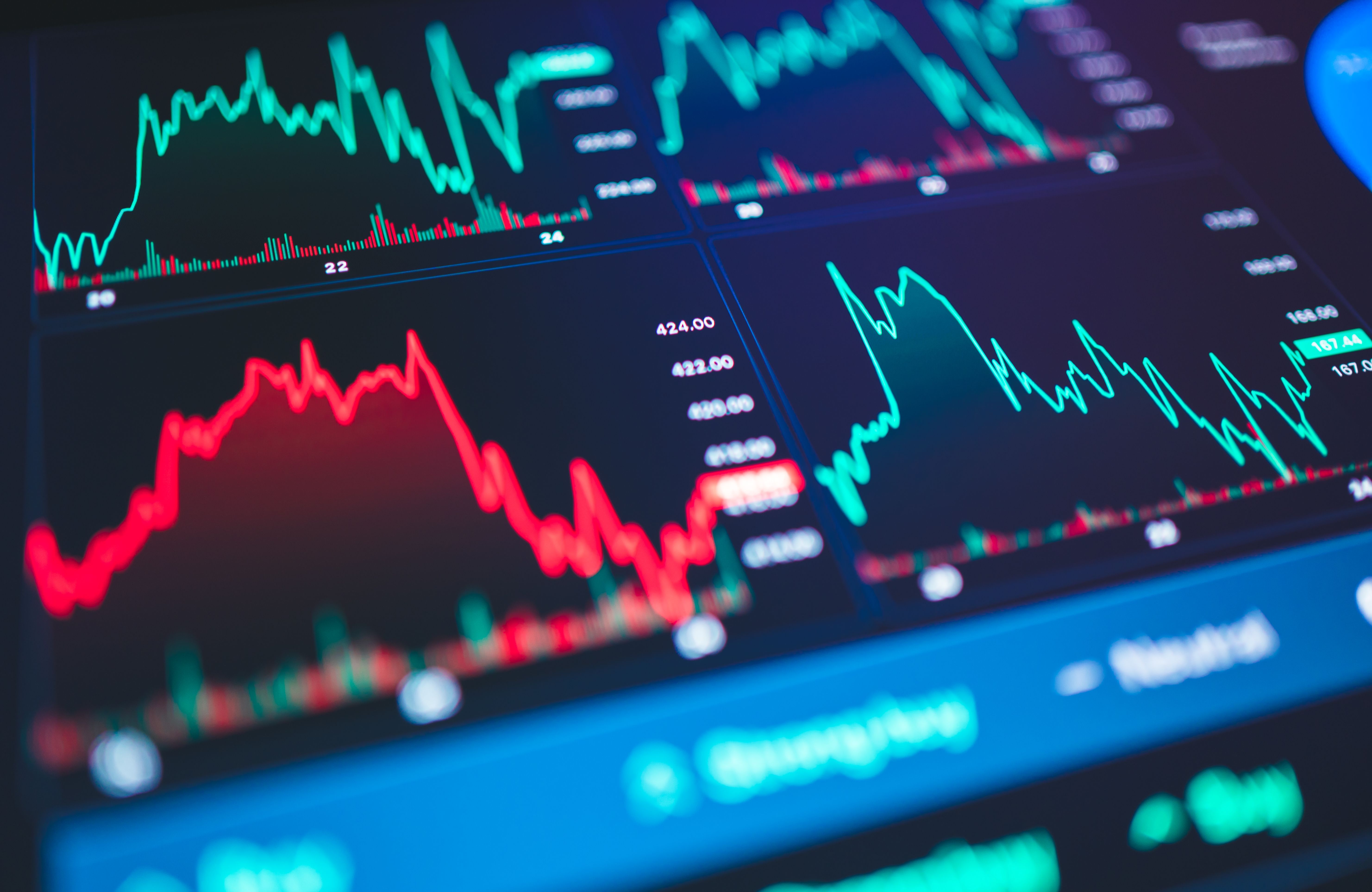commodity market trends