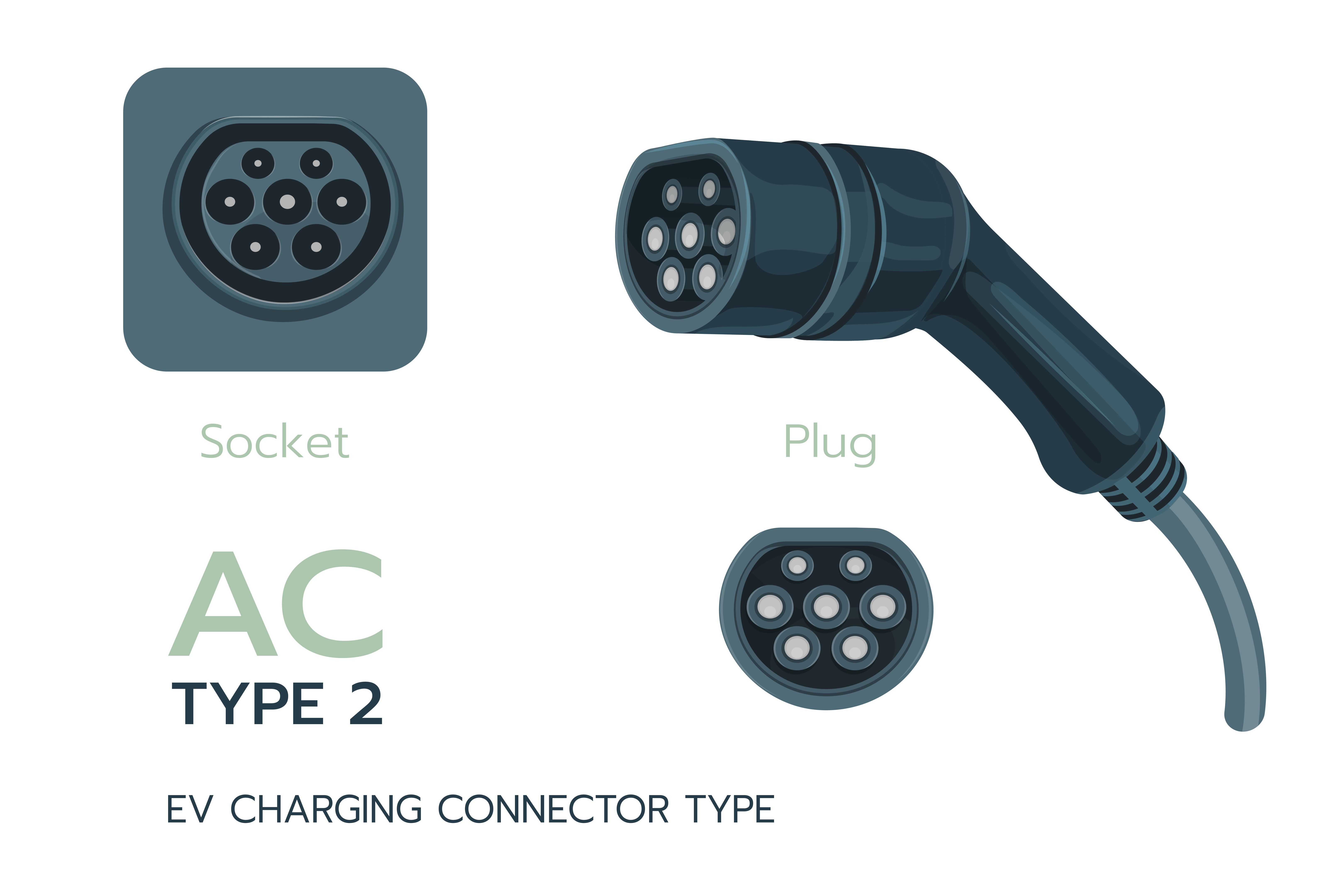 ev charger types