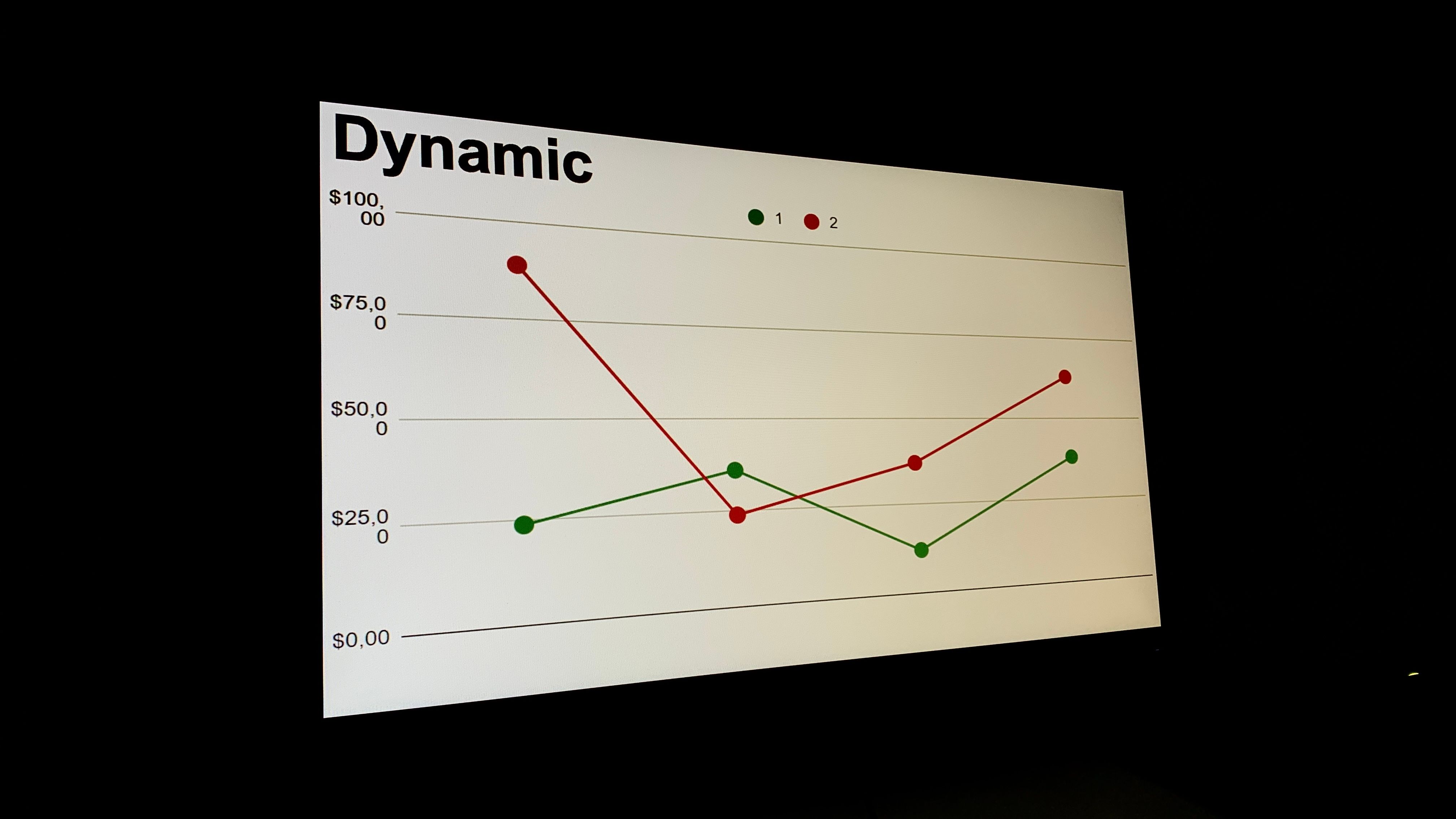 Microsoft Dynamics 365