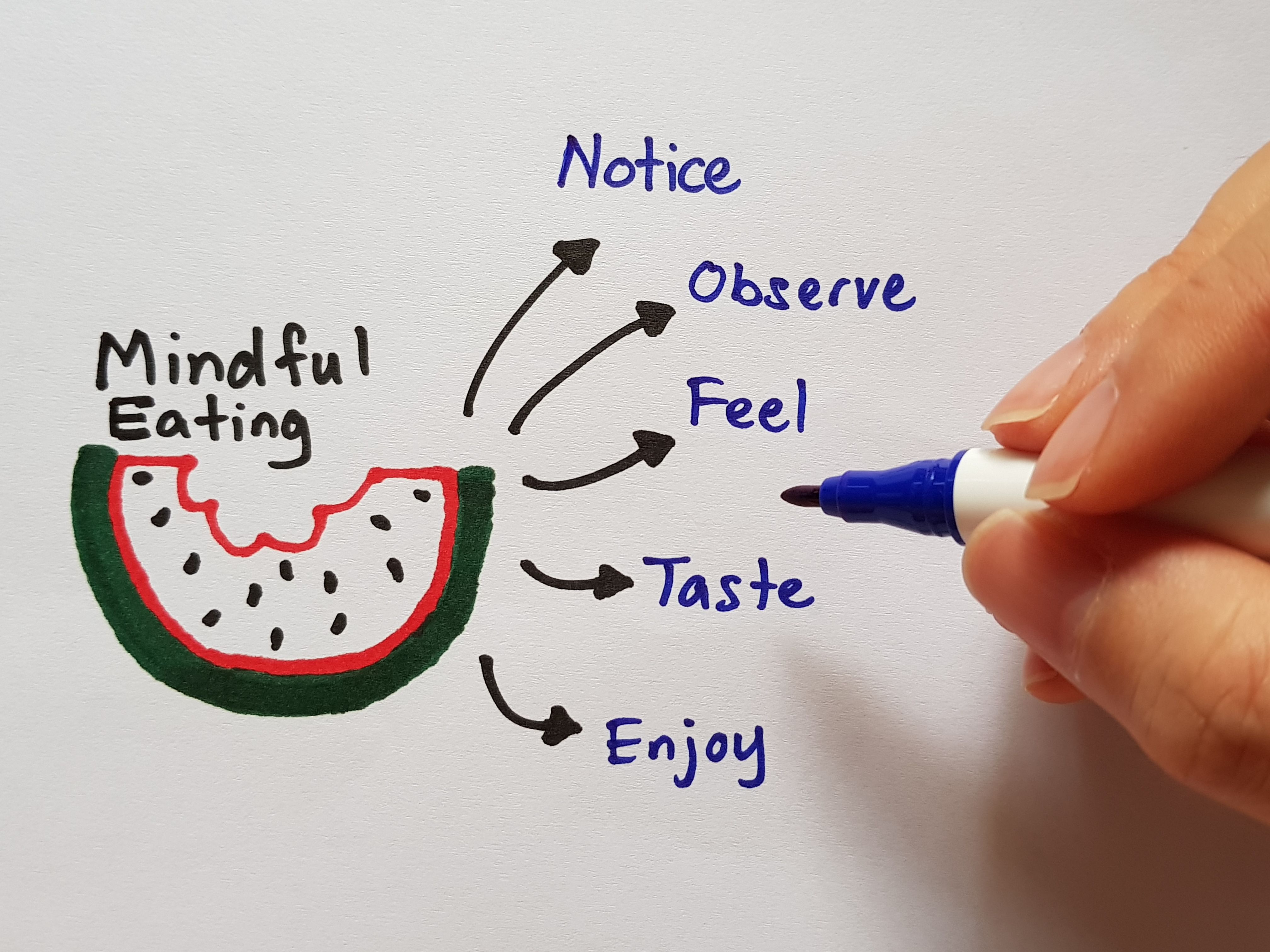 mindful eating
