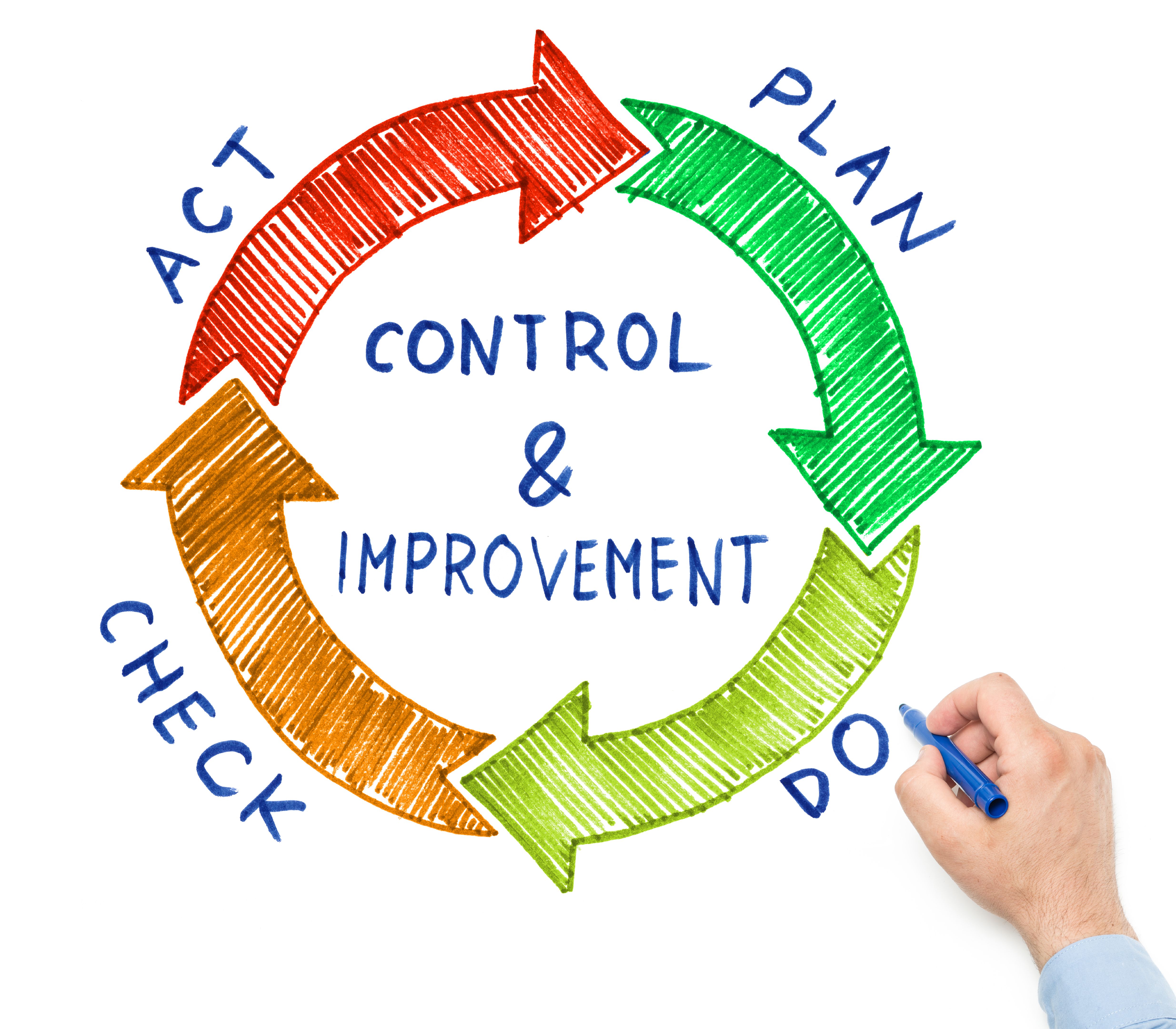 kaizen process