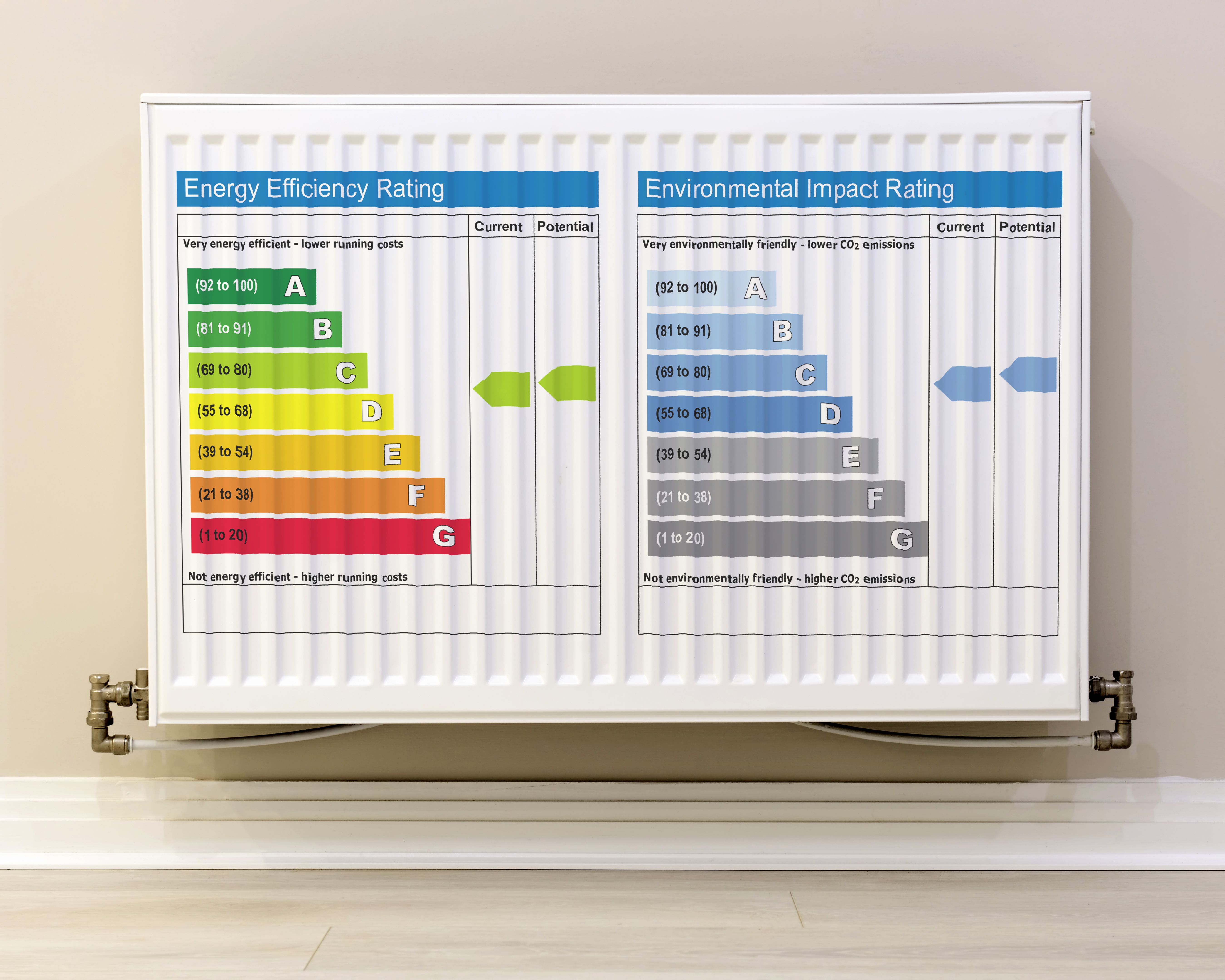 energy savings chart