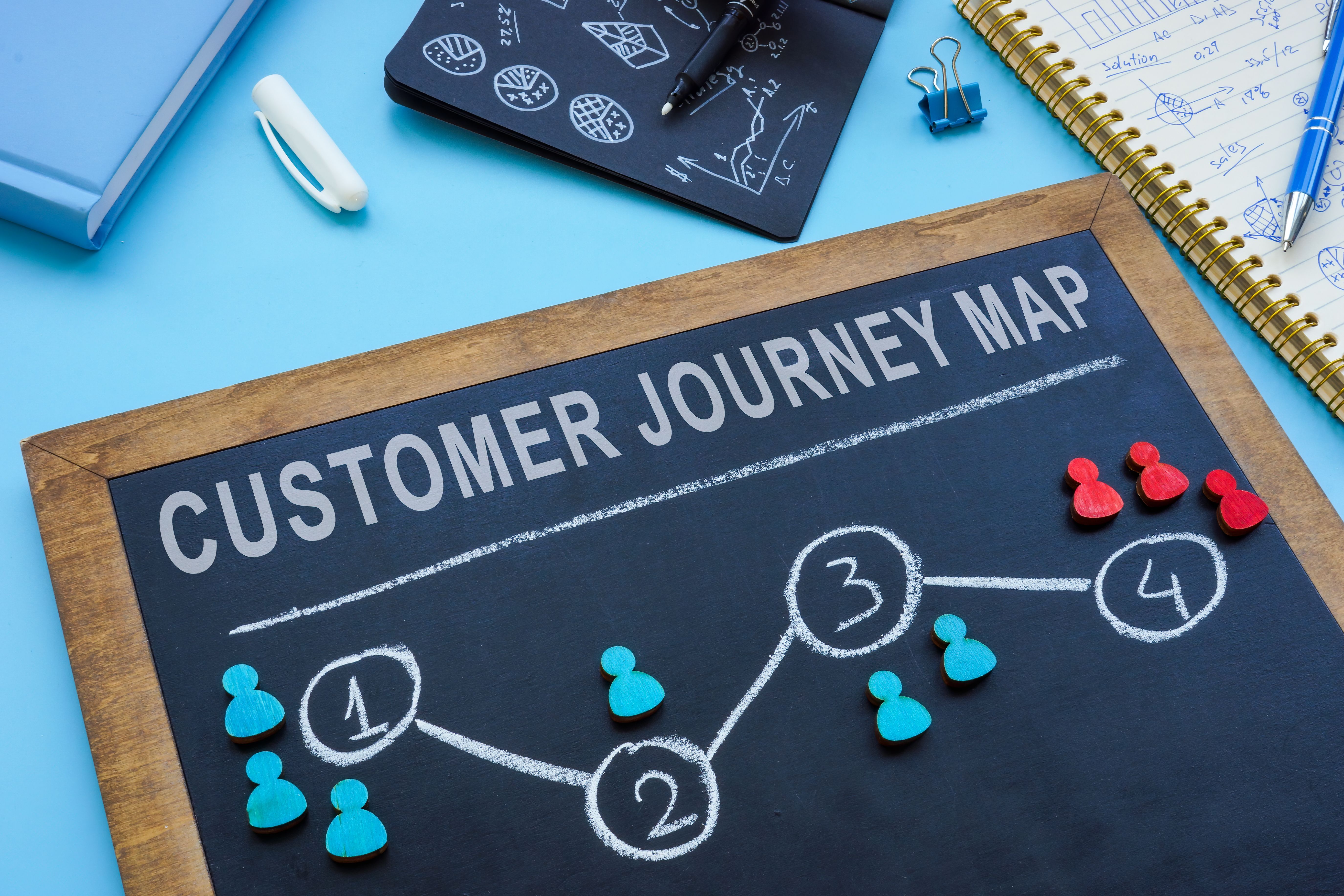 customer journey mapping
