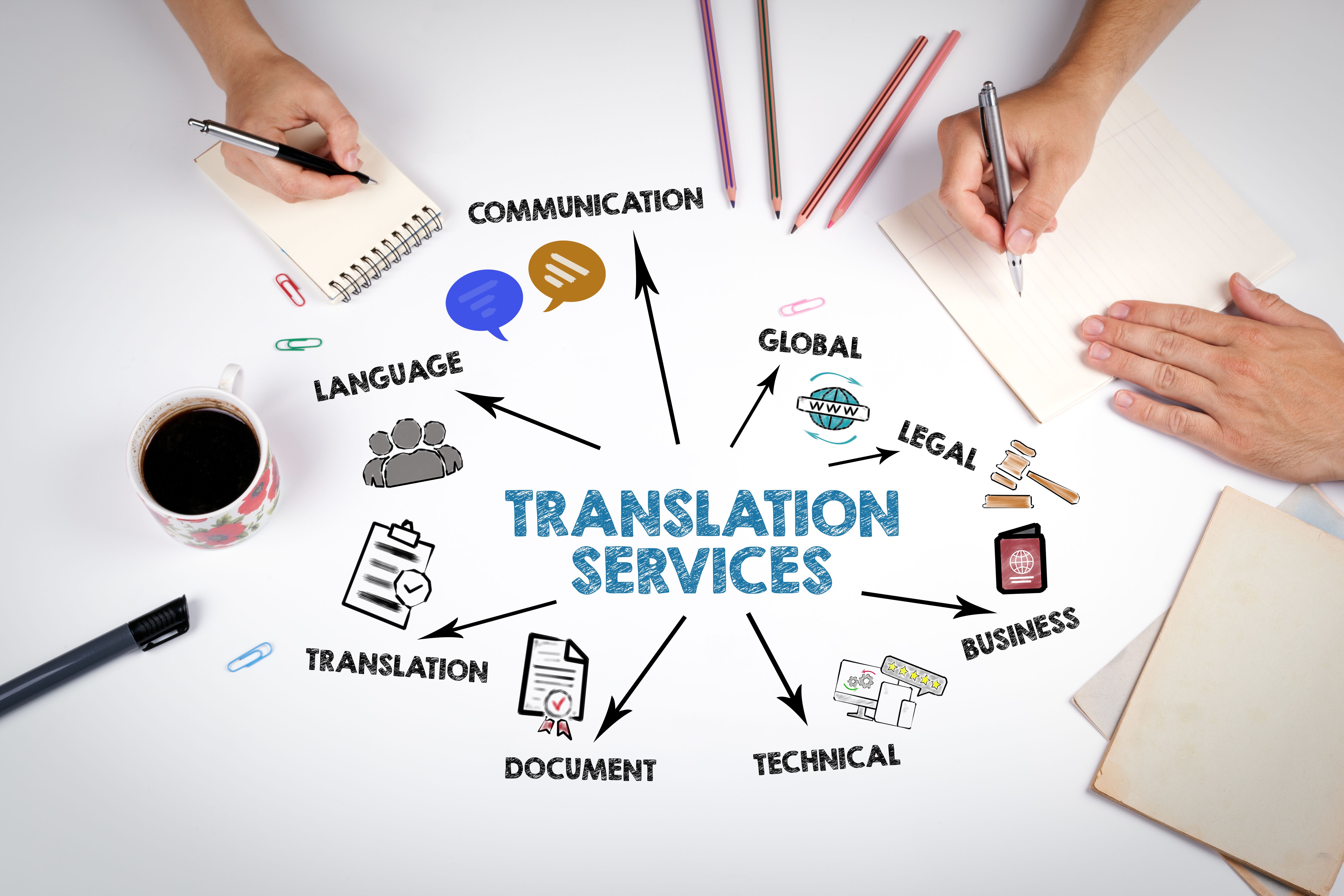 document translation school