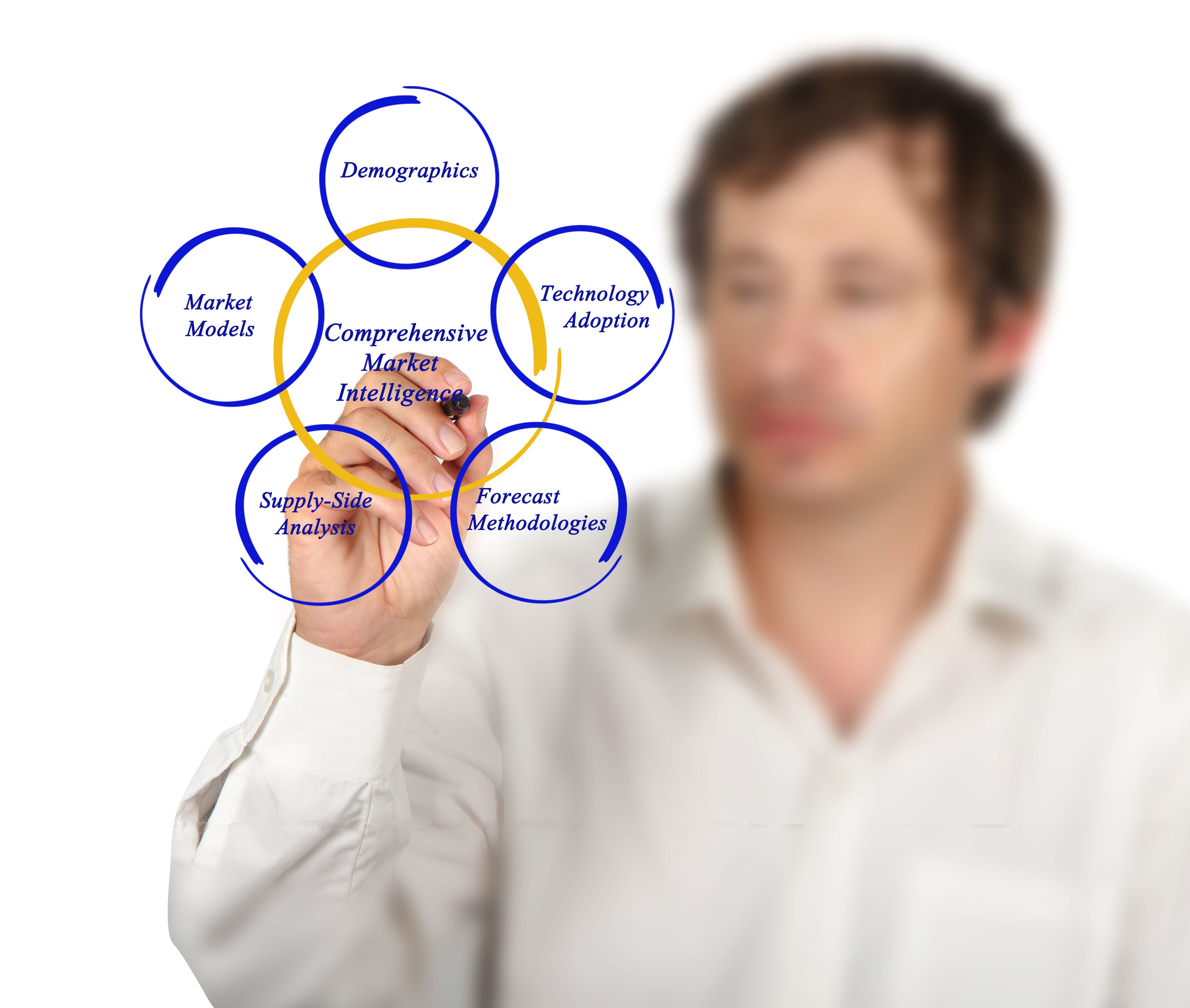 diversified marketing channels