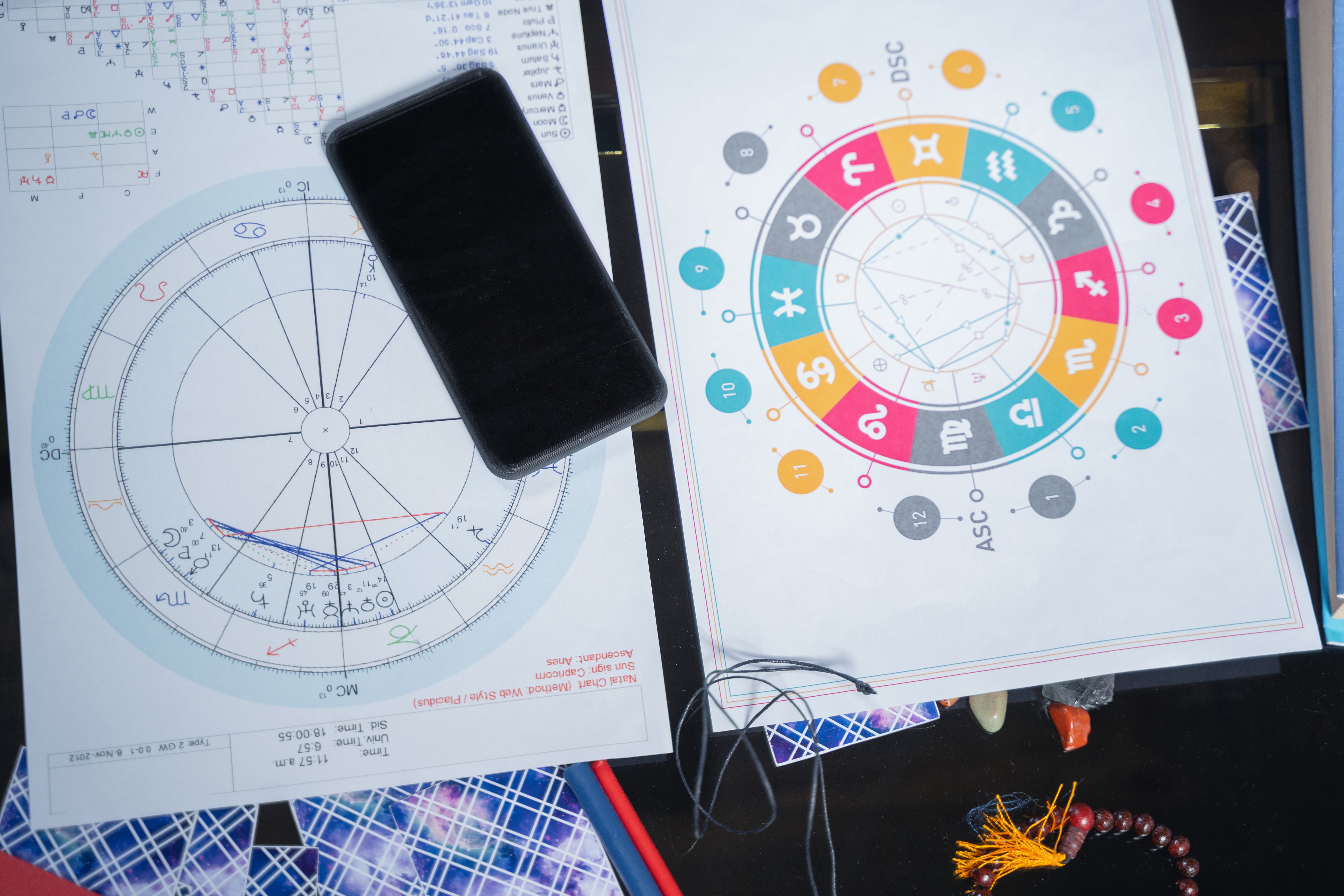 birth chart diagram