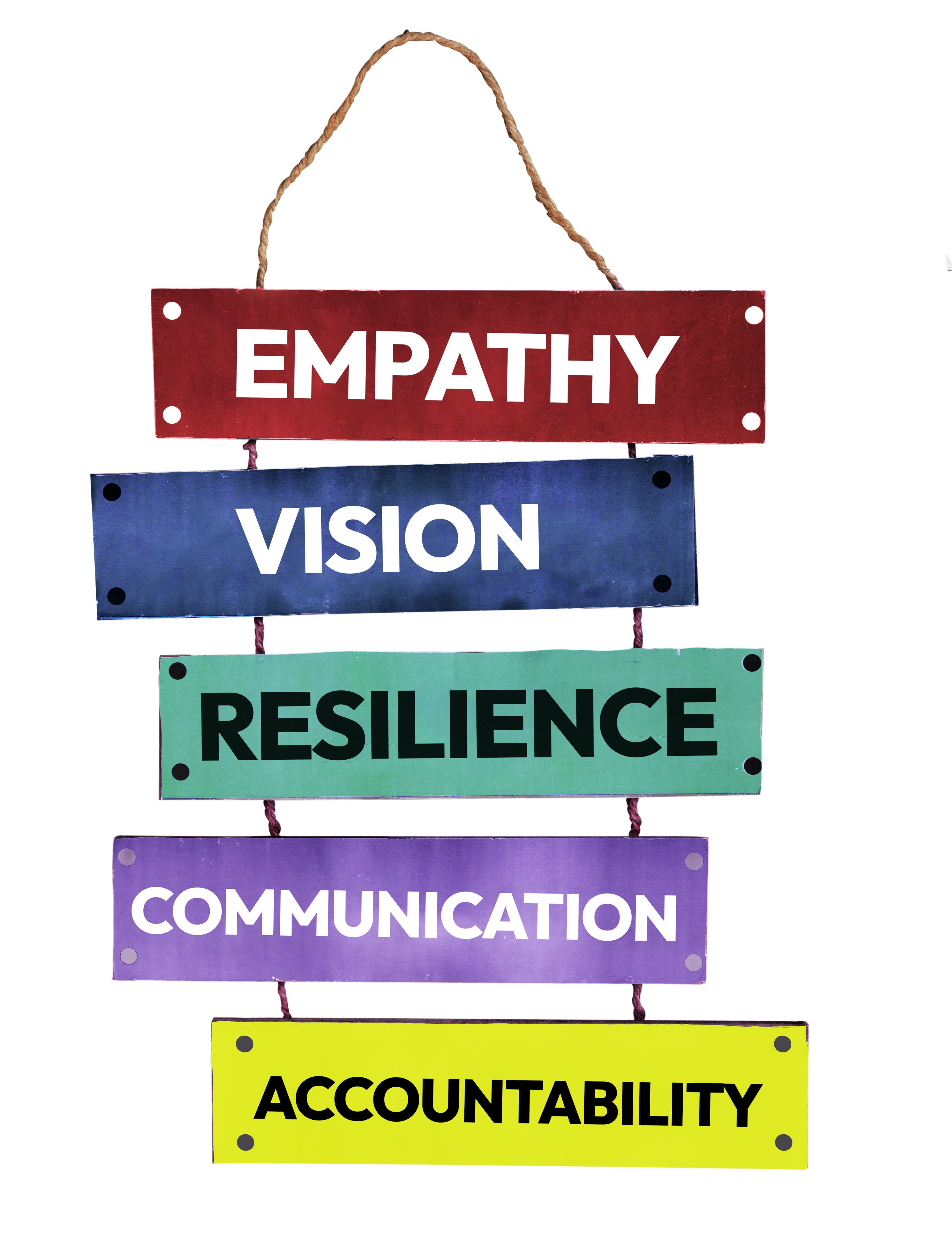 Leadership traits written on the wooden board with white backdrop, typography. Empathy, Vision, Resilience